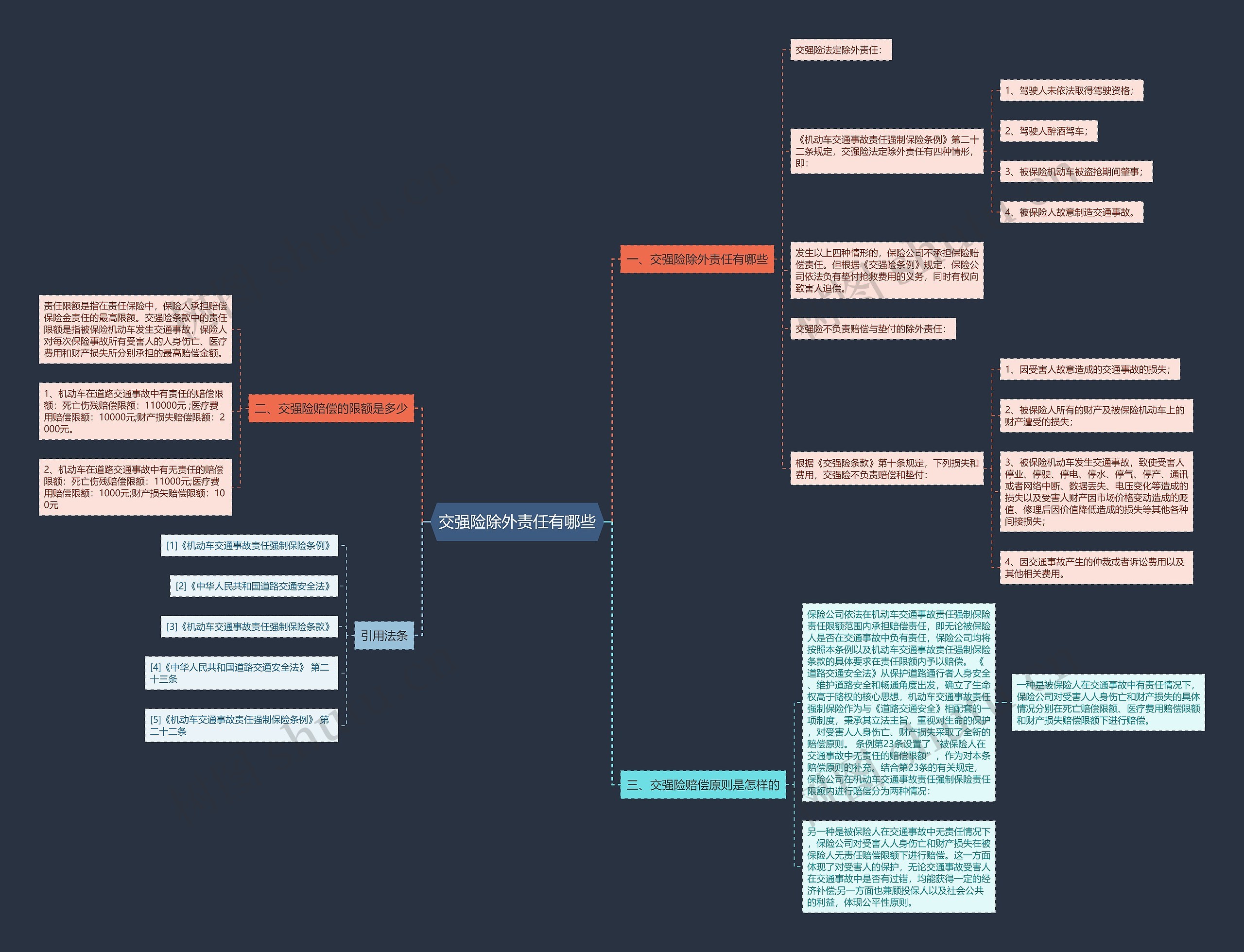 交强险除外责任有哪些思维导图