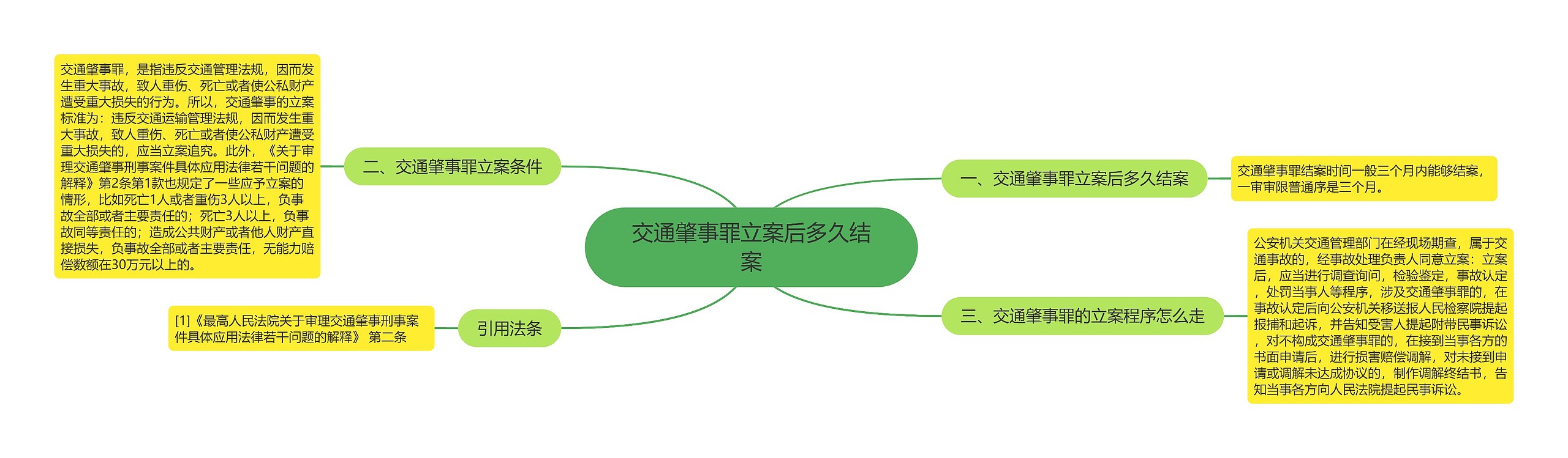 交通肇事罪立案后多久结案思维导图