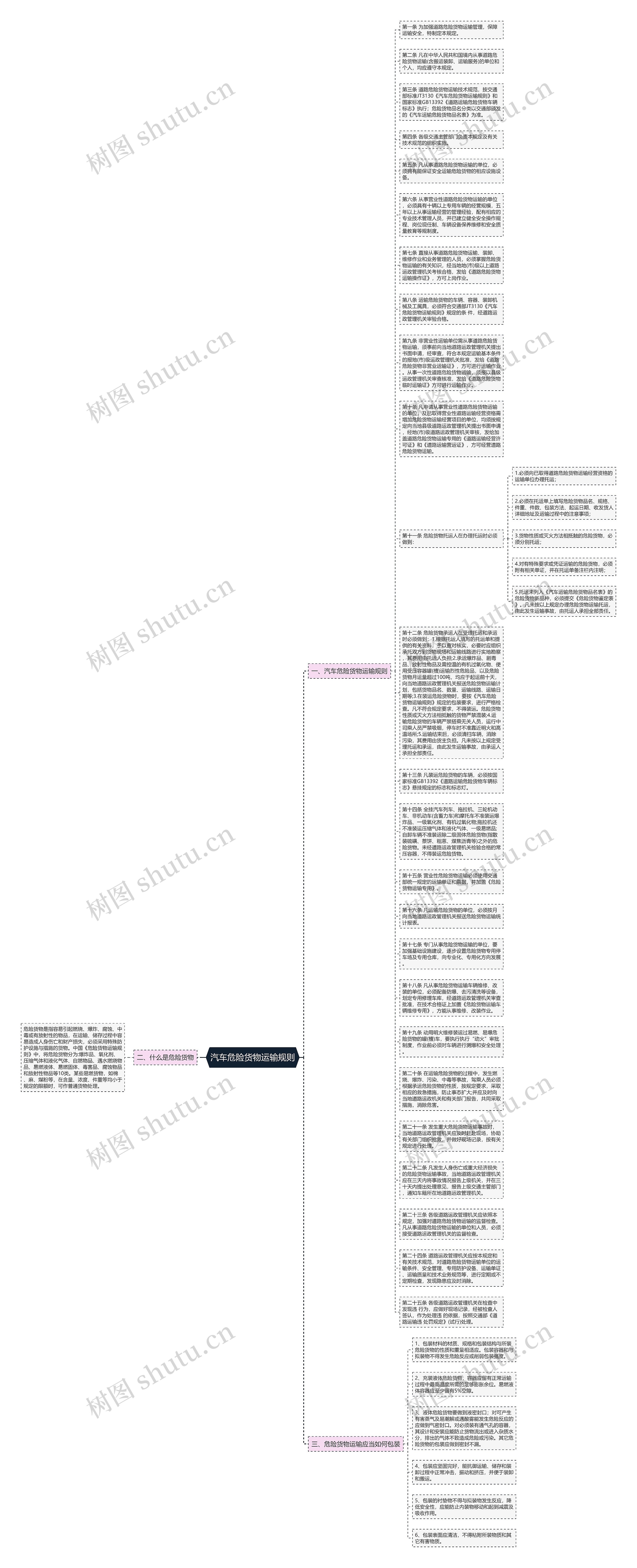 汽车危险货物运输规则思维导图