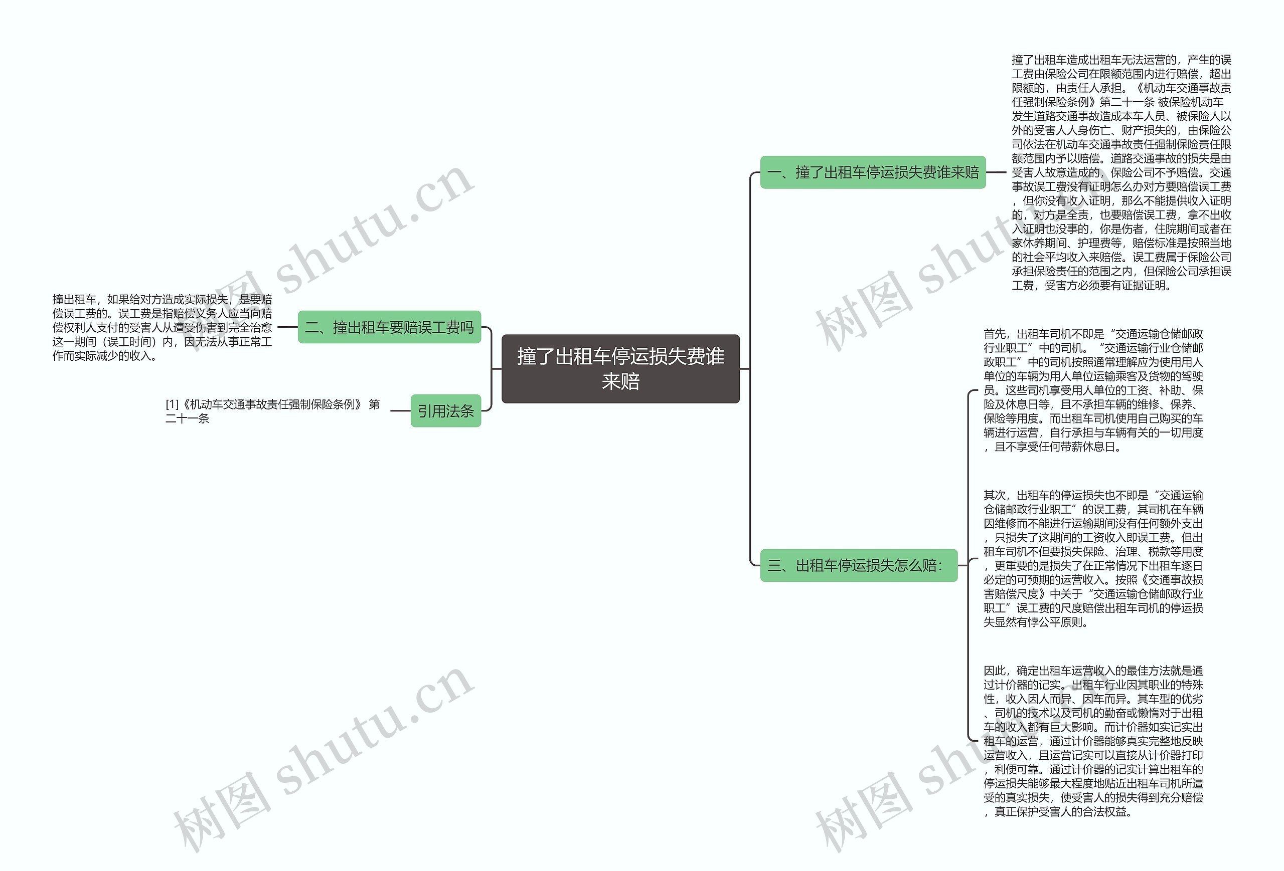 撞了出租车停运损失费谁来赔思维导图