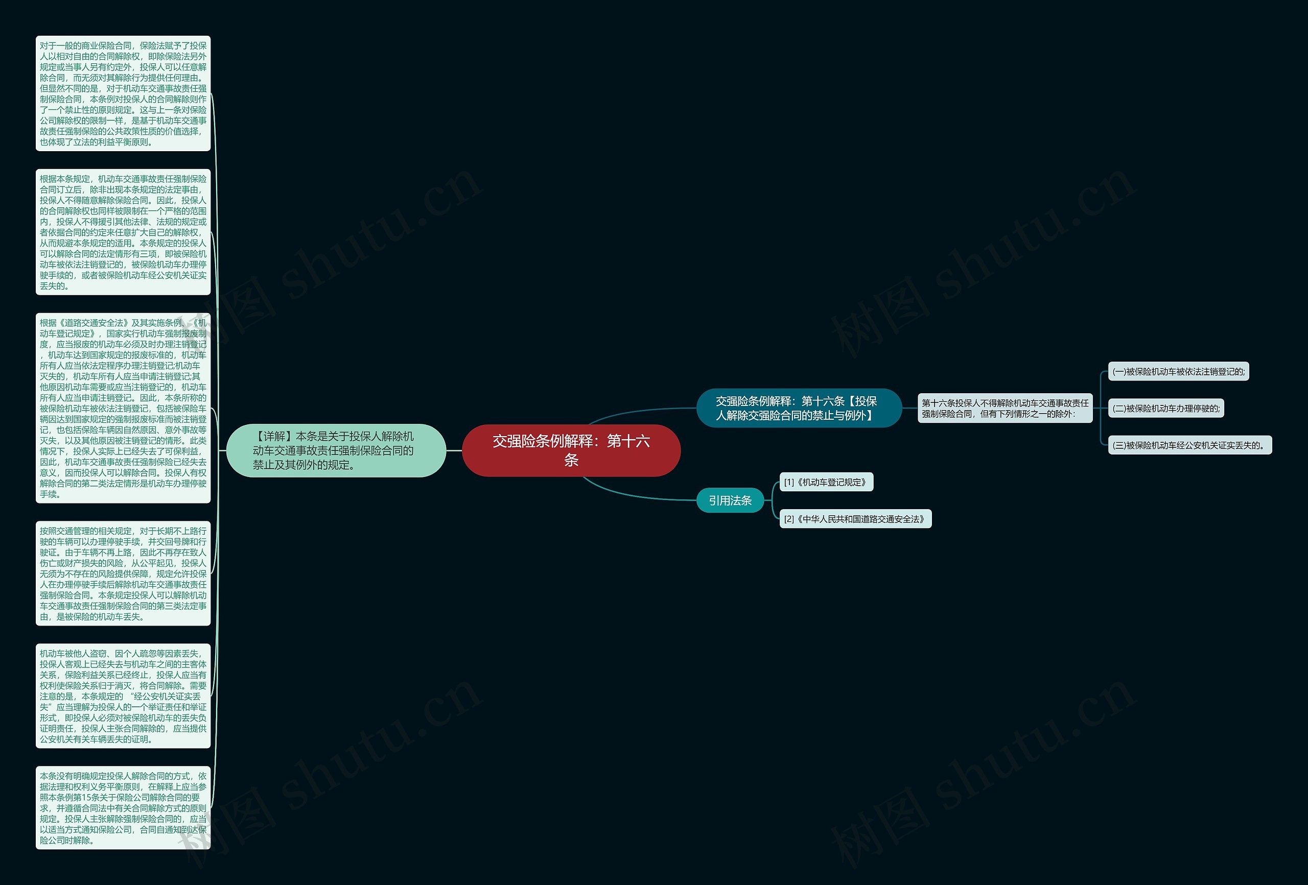 交强险条例解释：第十六条思维导图
