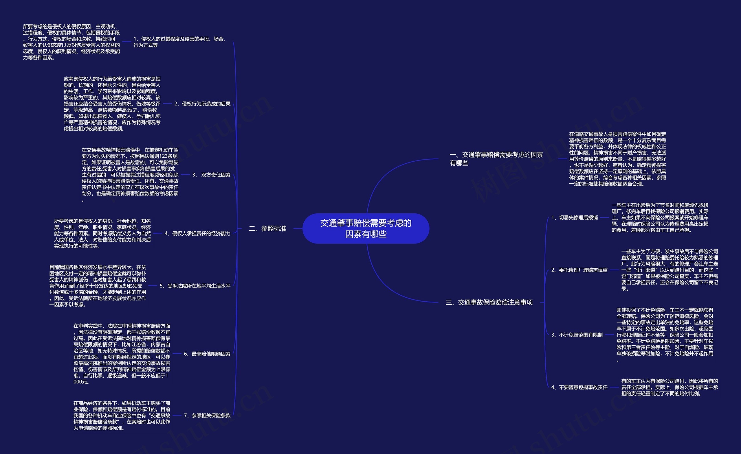 交通肇事赔偿需要考虑的因素有哪些思维导图
