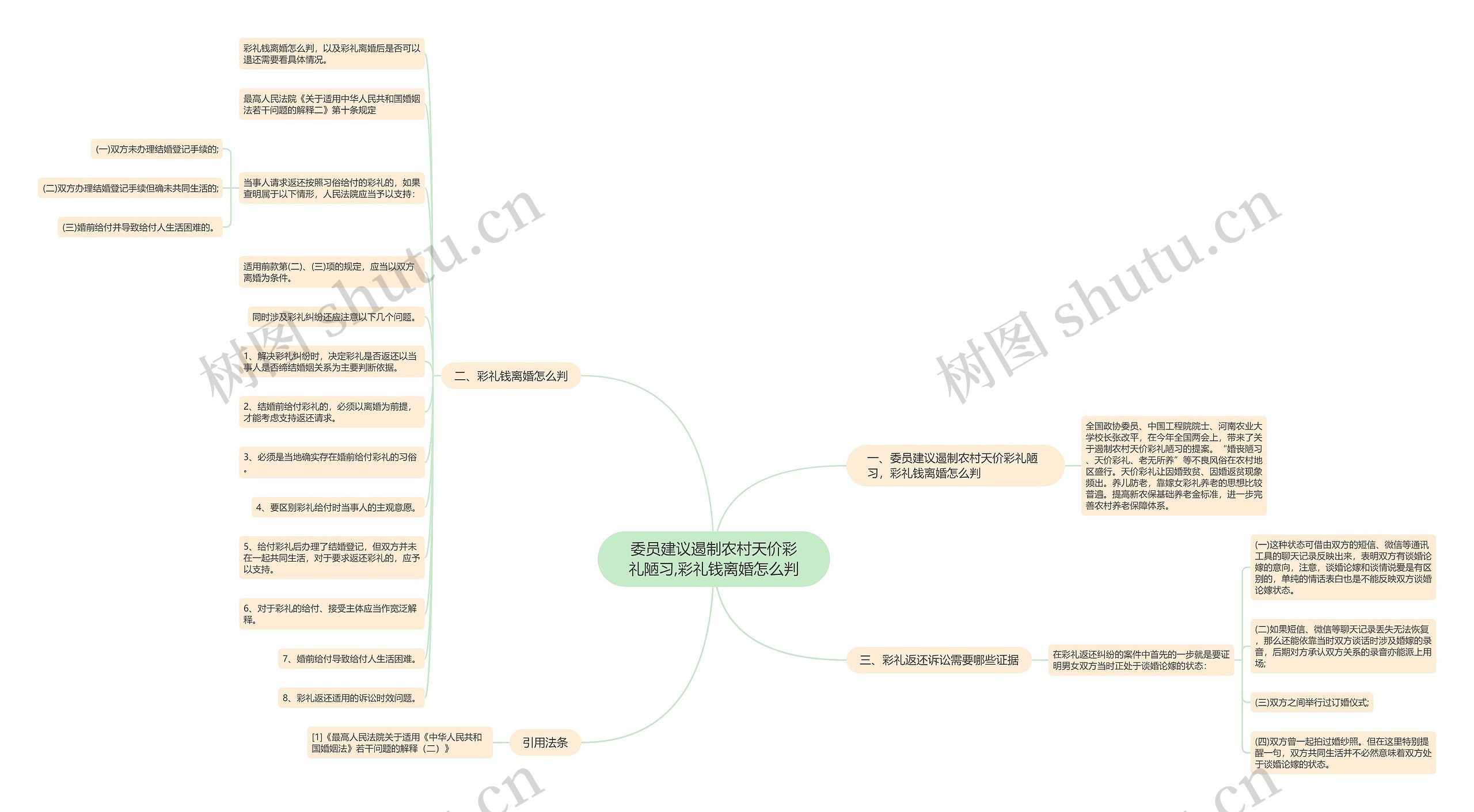 委员建议遏制农村天价彩礼陋习,彩礼钱离婚怎么判 委员建议遏制农村天价彩礼陋习,彩礼钱离婚怎么判
