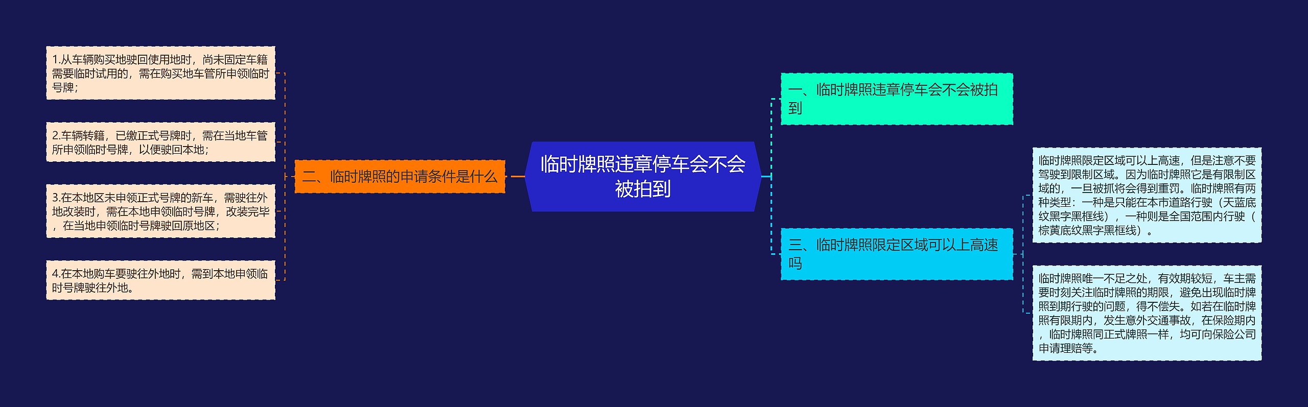 临时牌照违章停车会不会被拍到