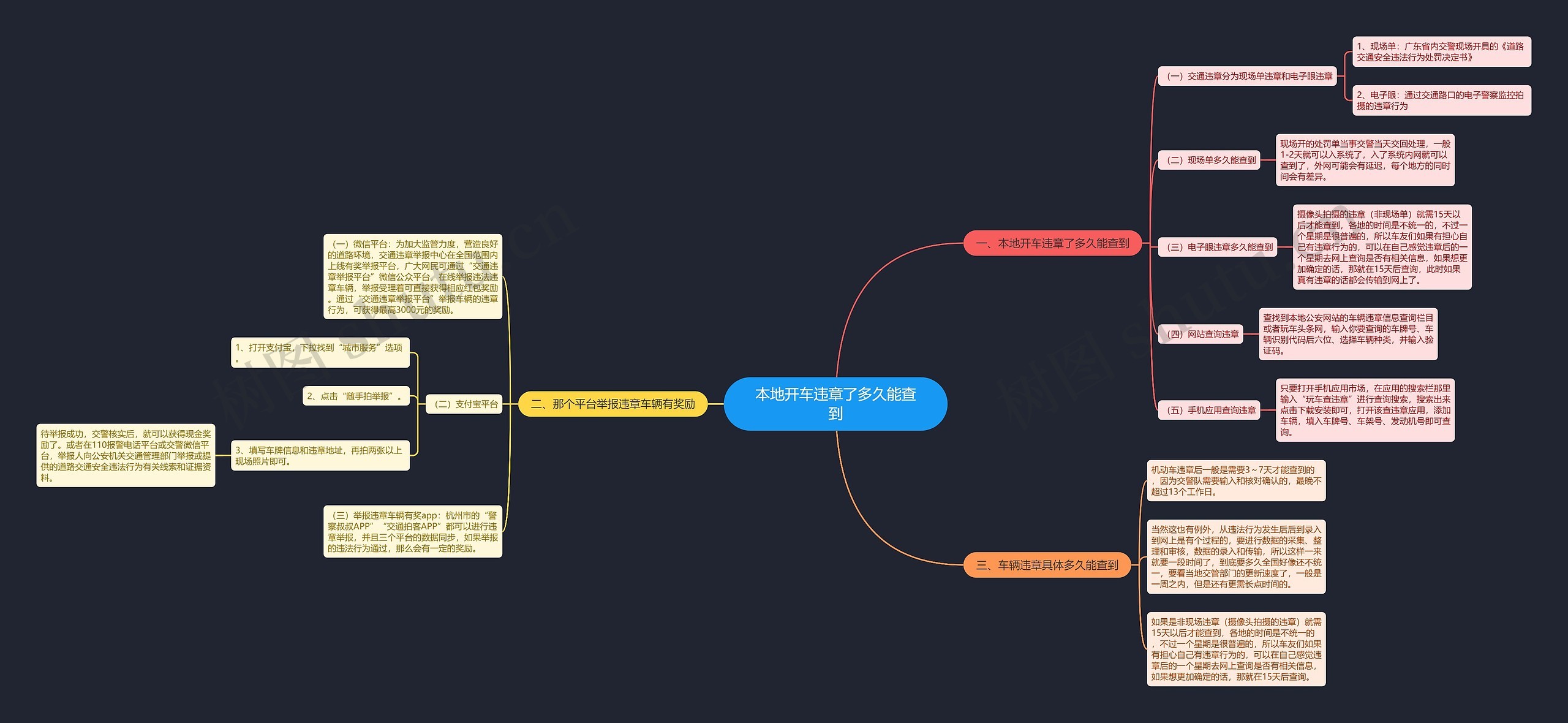 本地开车违章了多久能查到思维导图