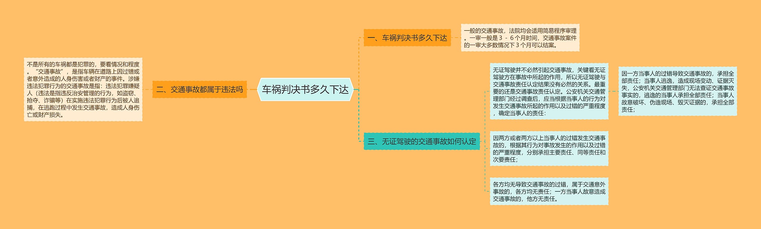 车祸判决书多久下达
