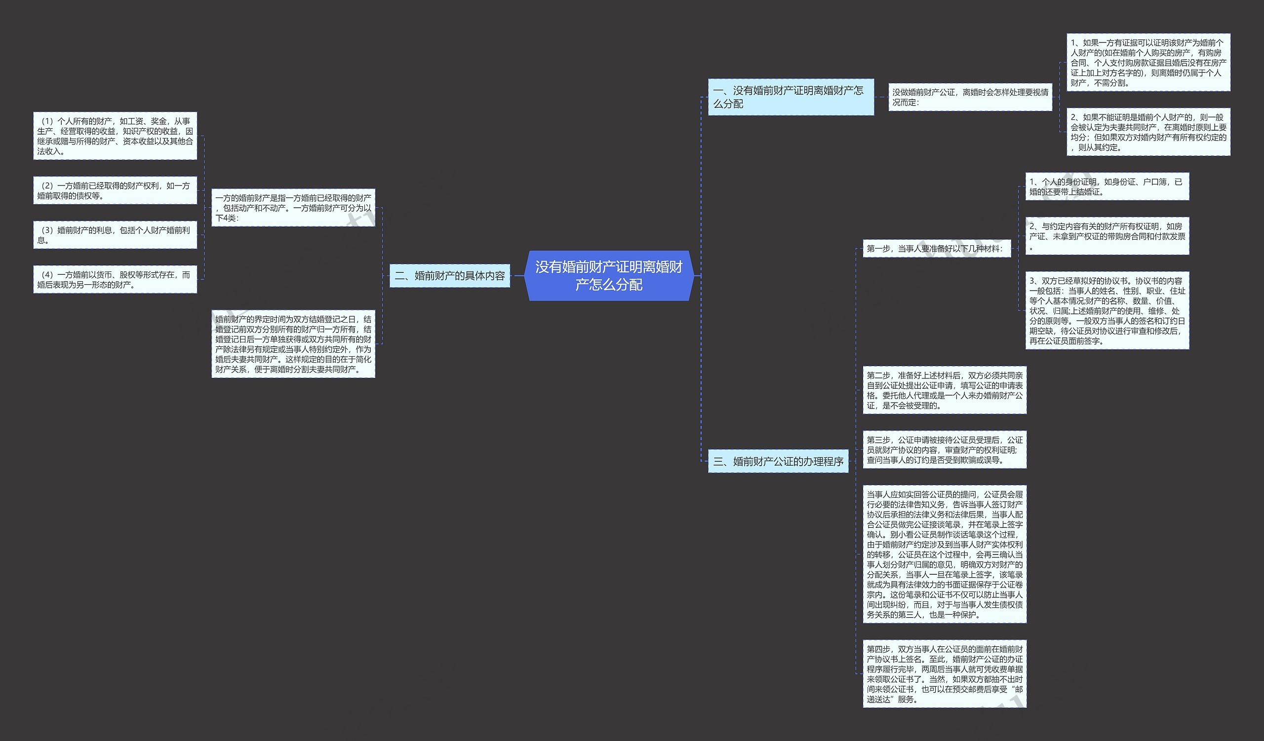 没有婚前财产证明离婚财产怎么分配思维导图