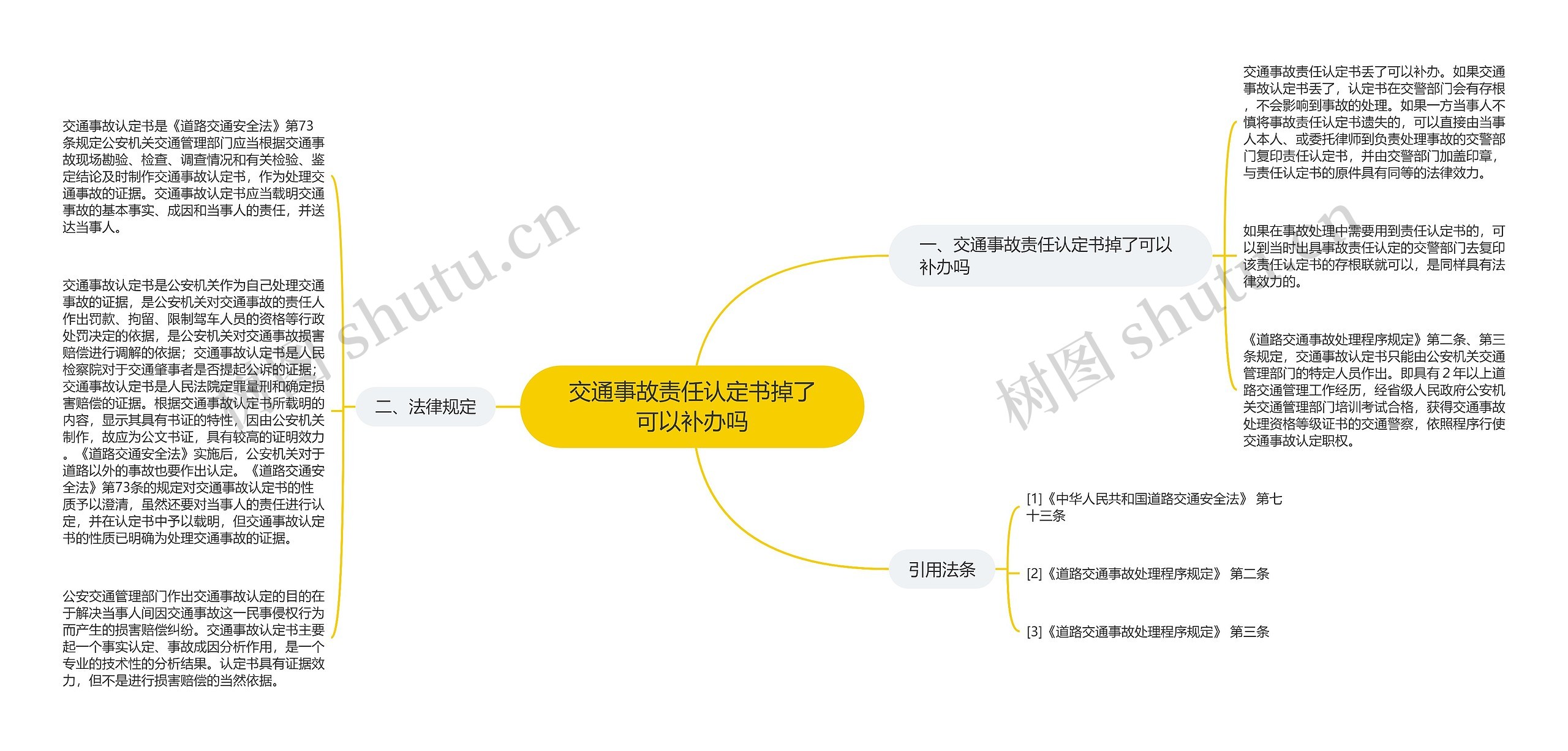 交通事故责任认定书掉了可以补办吗