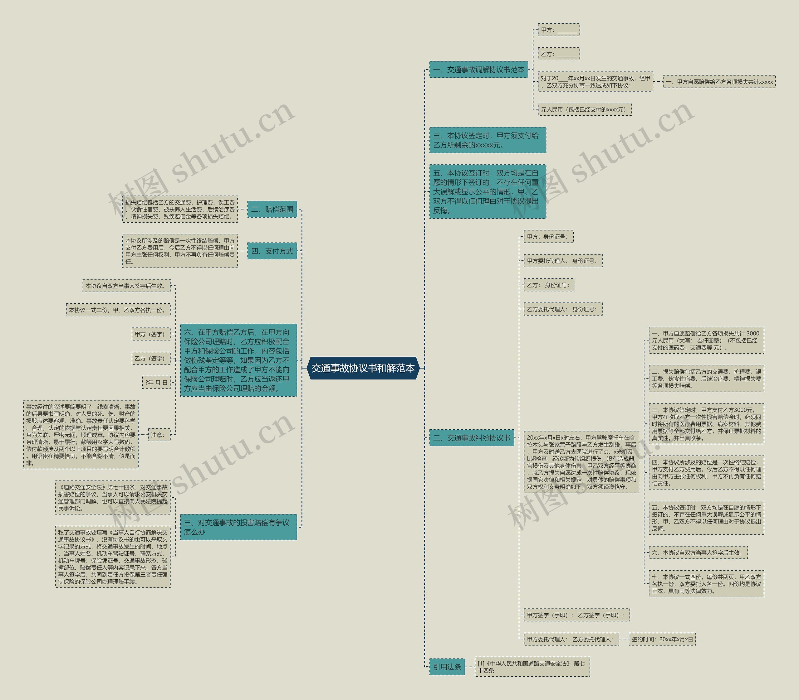 交通事故协议书和解范本 交通事故协议书和解范本