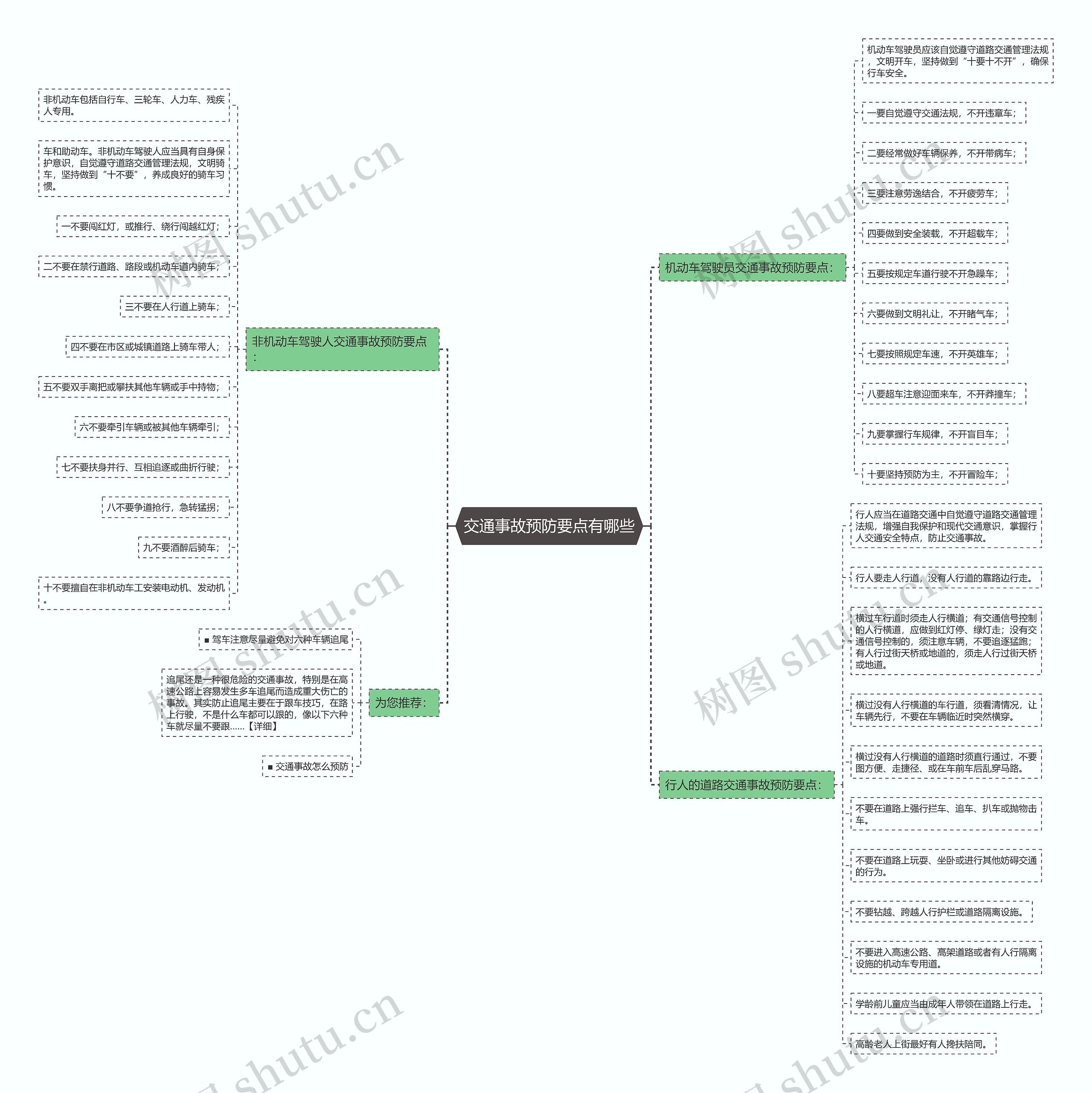 交通事故预防要点有哪些思维导图