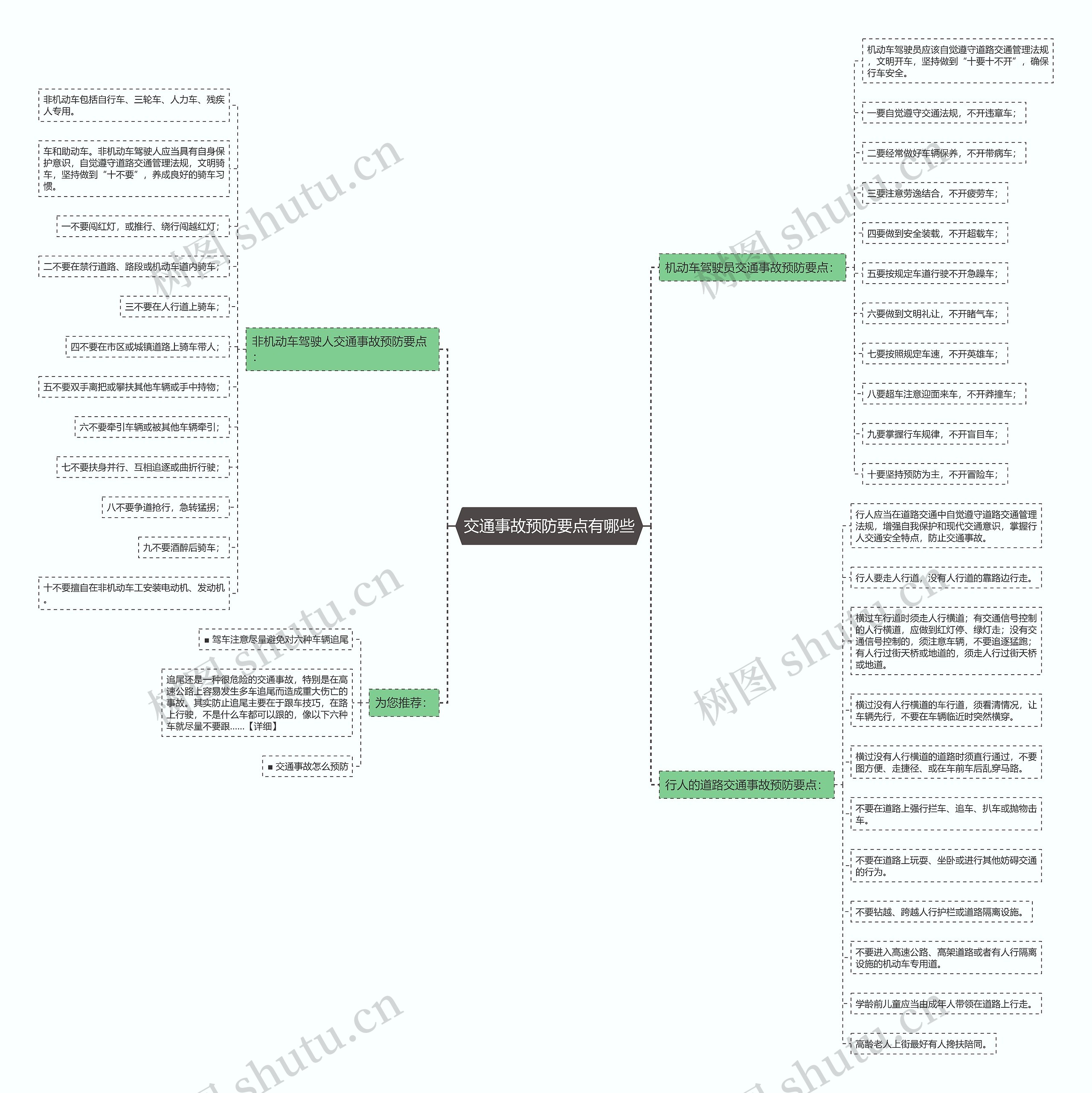 交通事故预防要点有哪些 交通事故预防要点有哪些