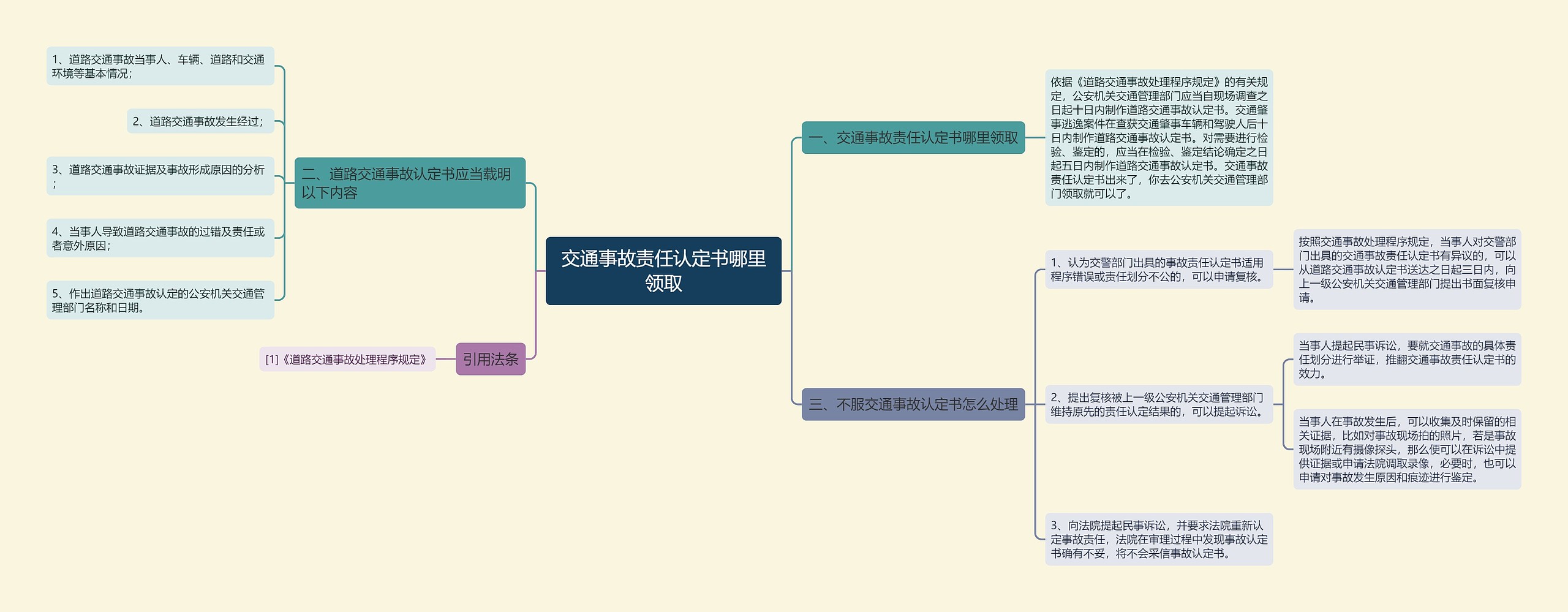 交通事故责任认定书哪里领取思维导图