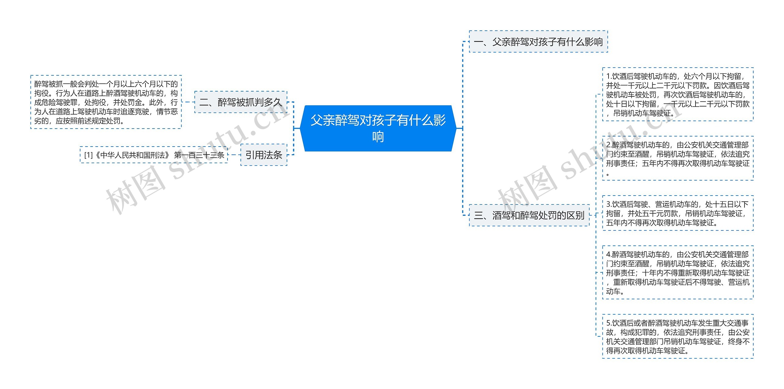 父亲醉驾对孩子有什么影响思维导图