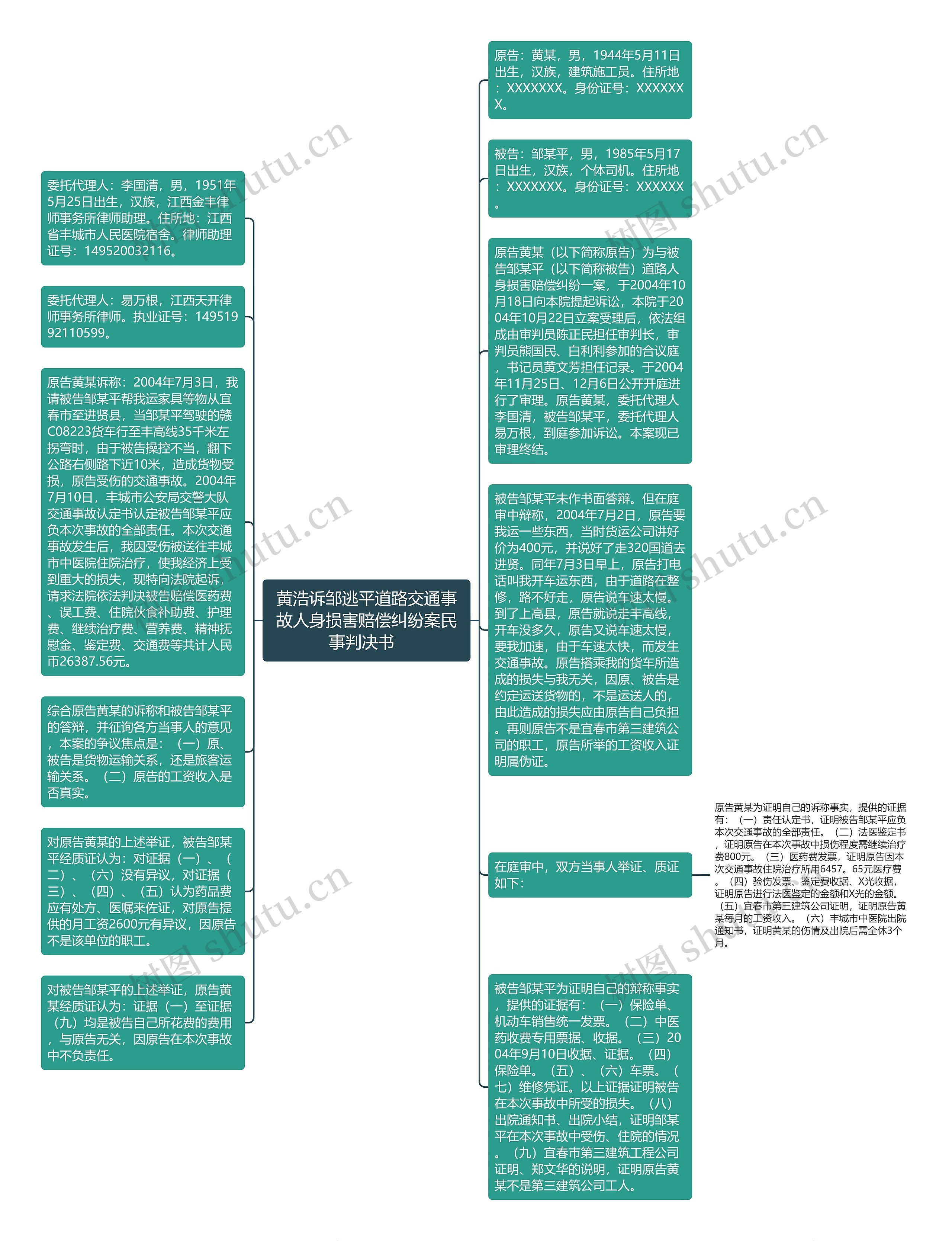 黄浩诉邹逃平道路交通事故人身损害赔偿纠纷案民事判决书  思维导图