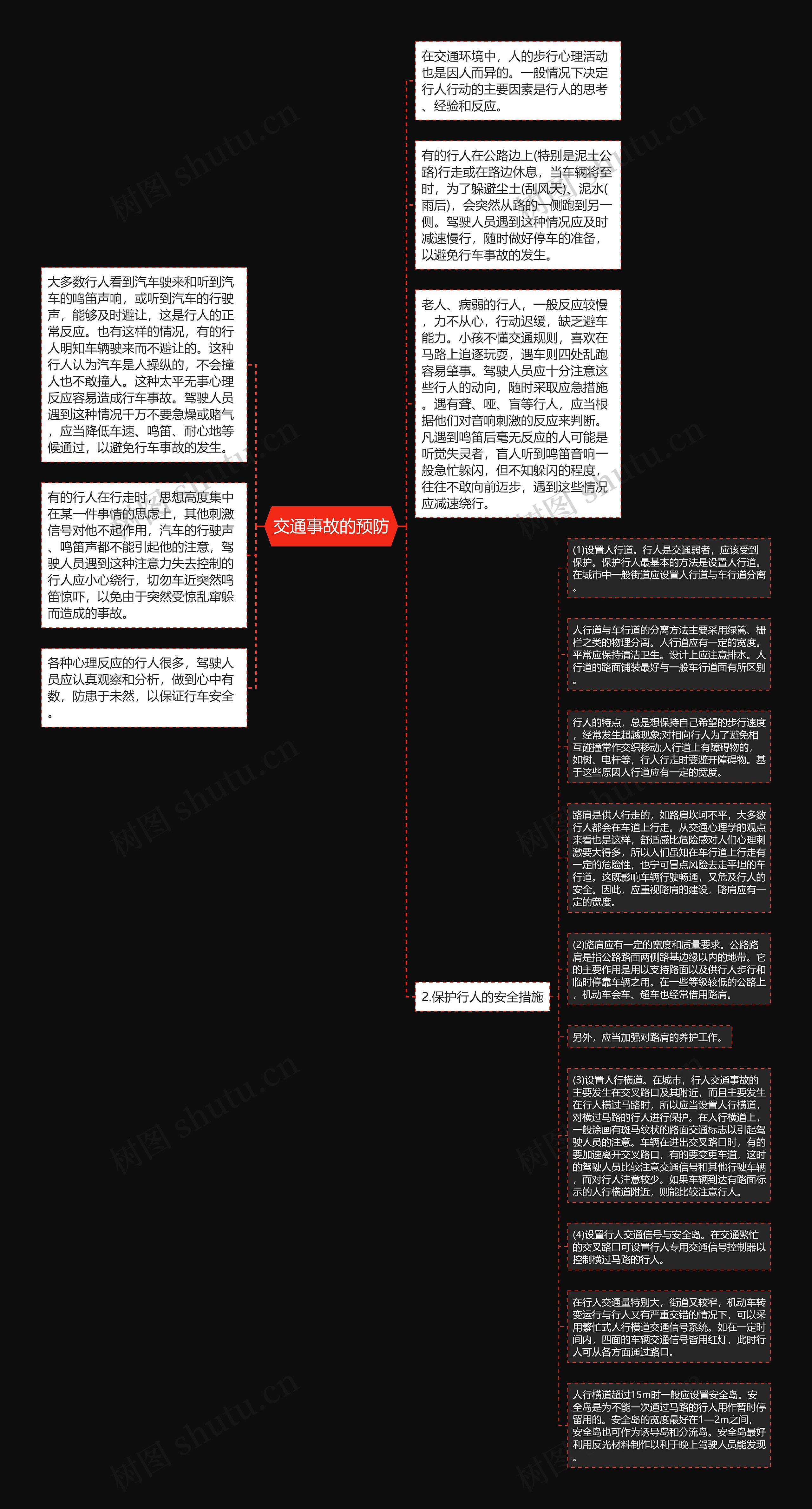 交通事故的预防思维导图