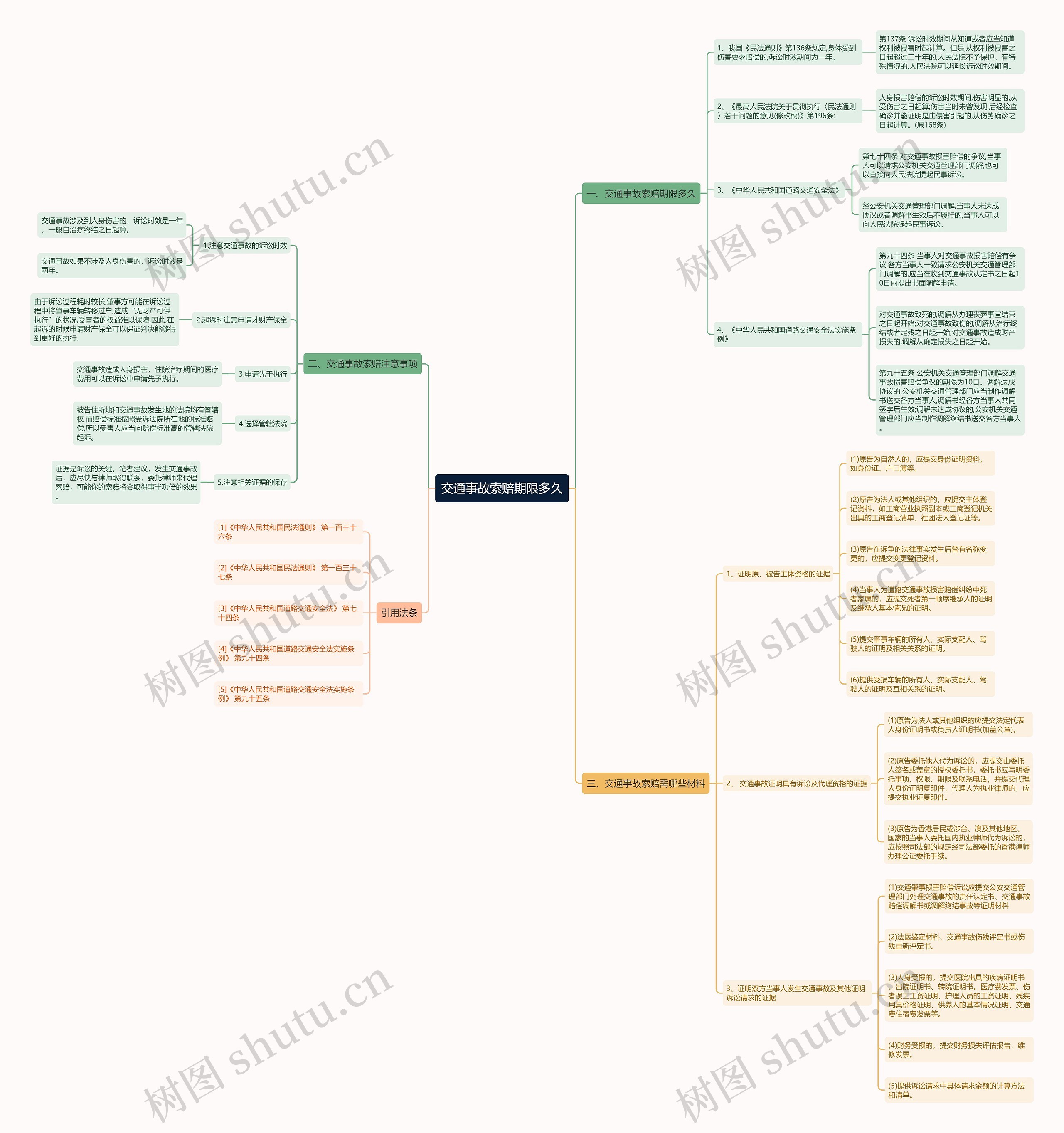交通事故索赔期限多久思维导图