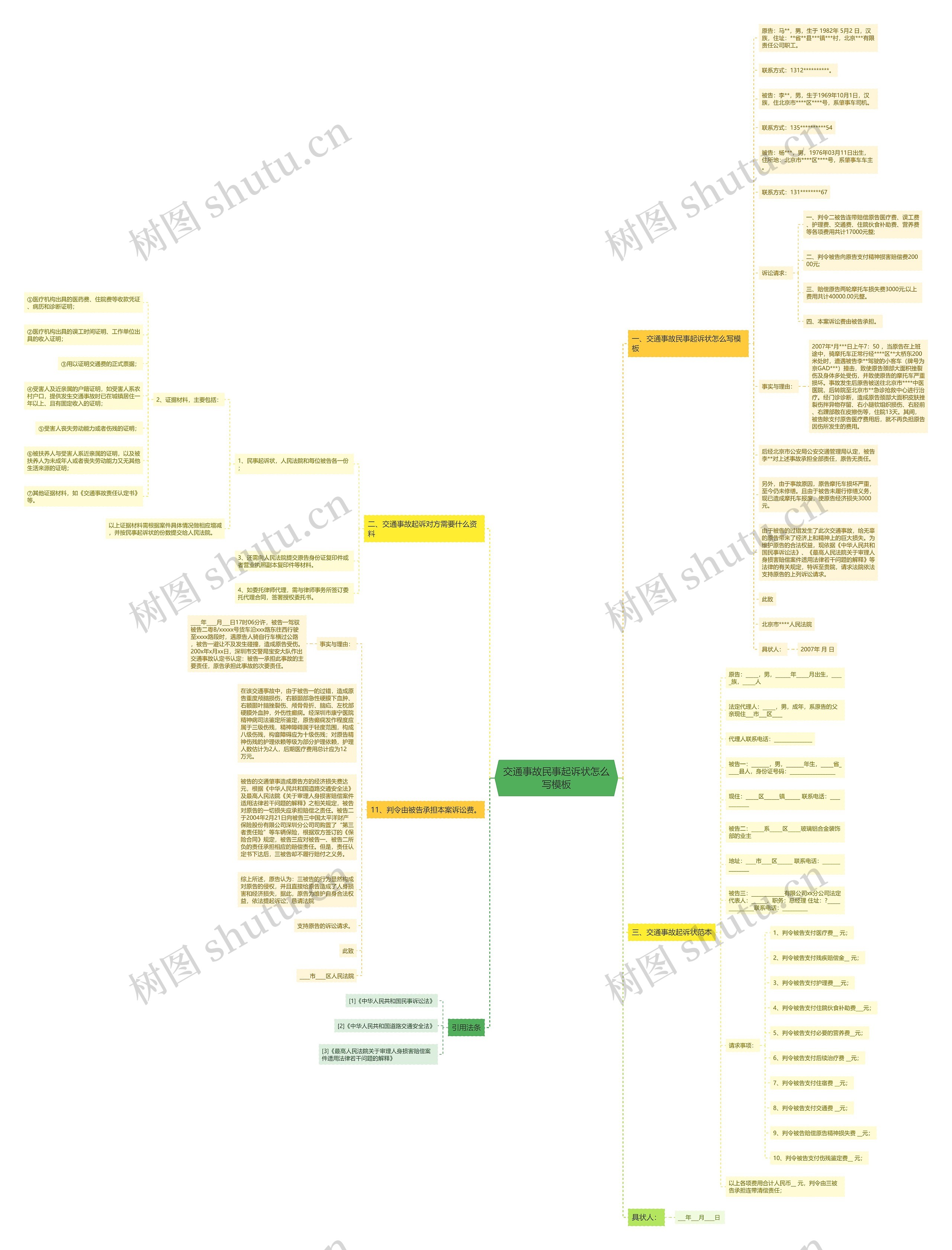 交通事故民事起诉状怎么写思维导图