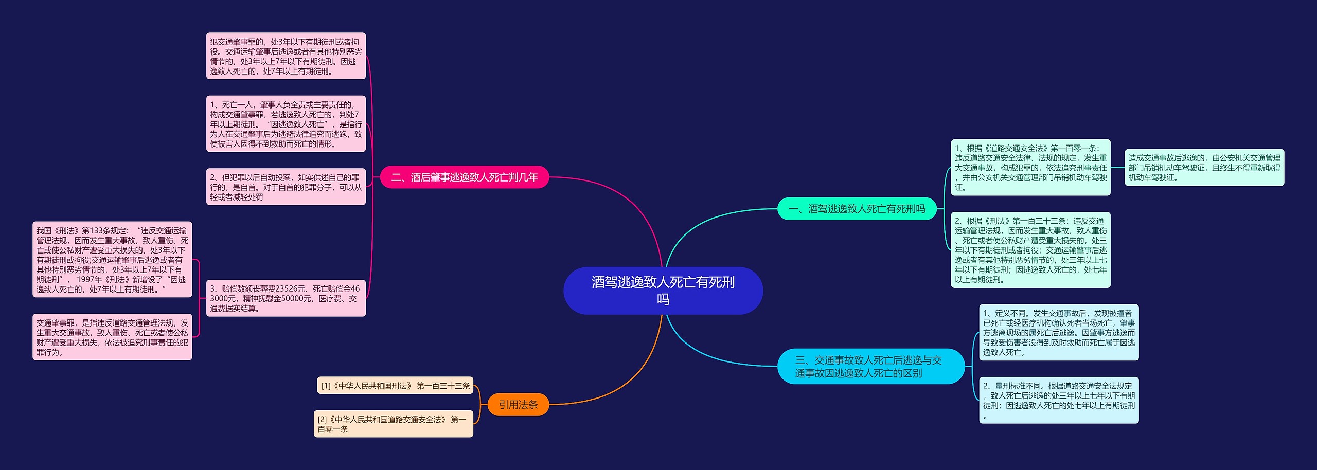 酒驾逃逸致人死亡有死刑吗 酒驾逃逸致人死亡有死刑吗