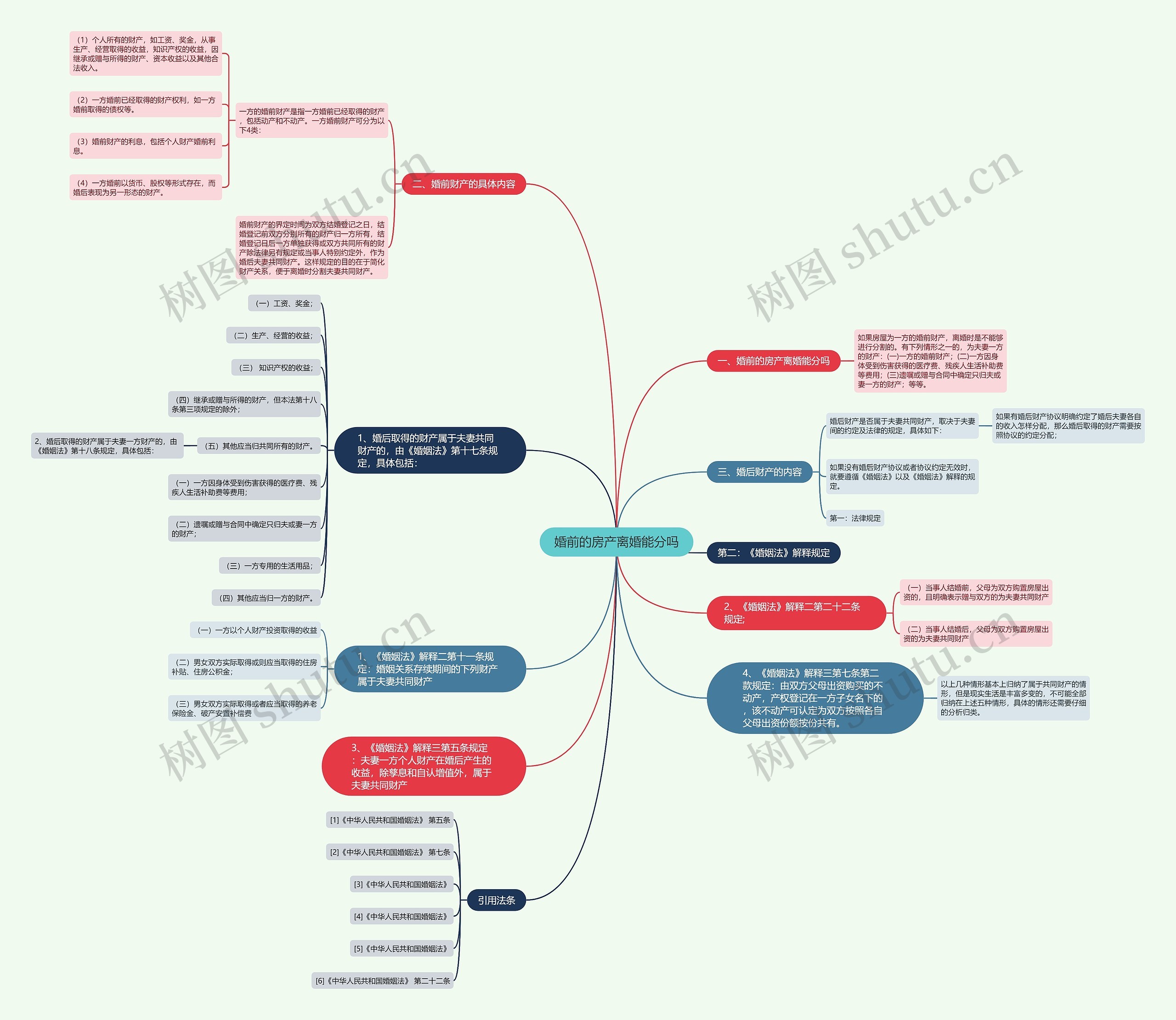 婚前的房产离婚能分吗 婚前的房产离婚能分吗