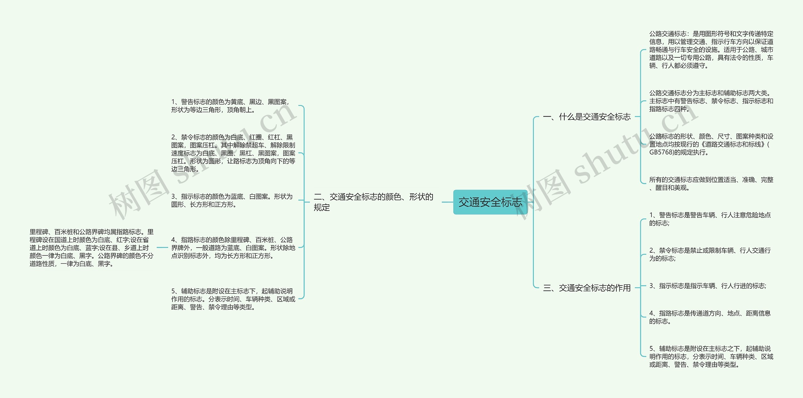 交通安全标志