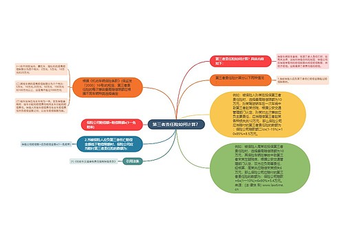 第三者责任险如何计算？