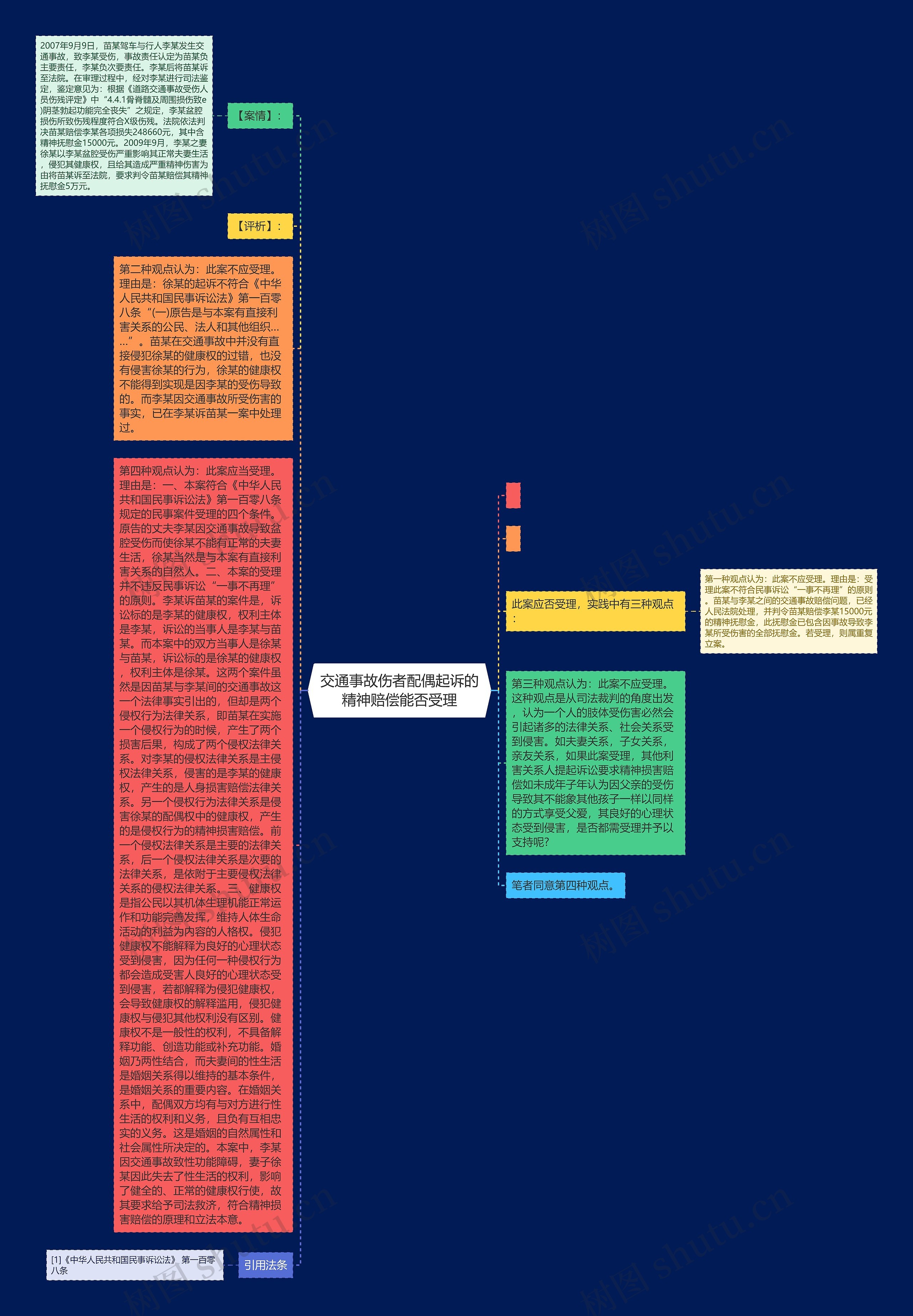 交通事故伤者配偶起诉的精神赔偿能否受理 交通事故伤者配偶起诉的精神赔偿能否受理