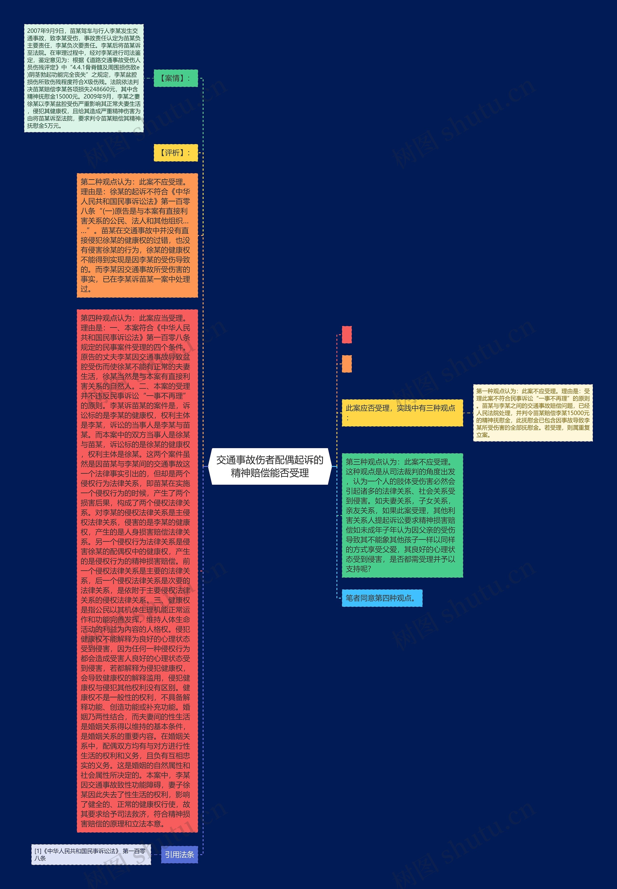 交通事故伤者配偶起诉的精神赔偿能否受理思维导图