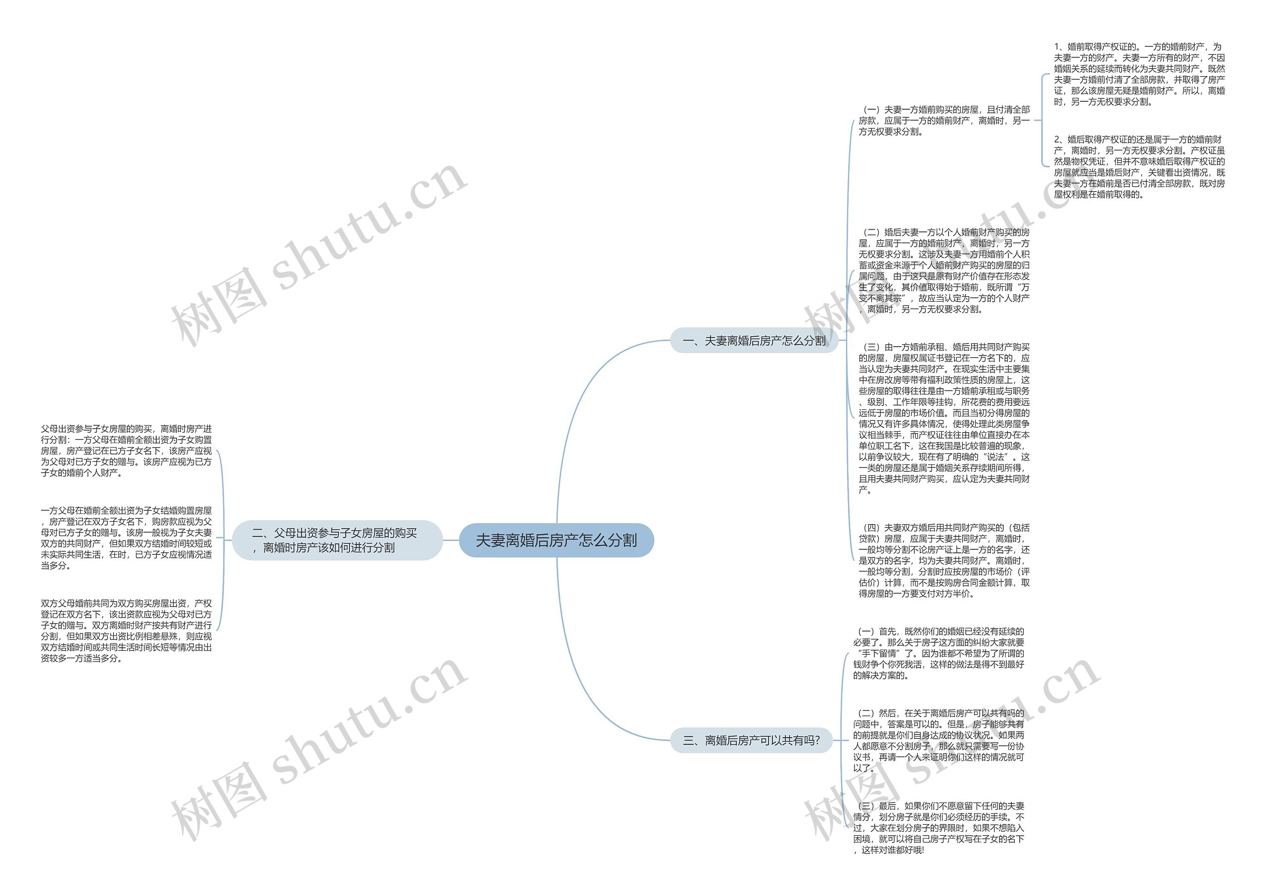 夫妻离婚后房产怎么分割思维导图