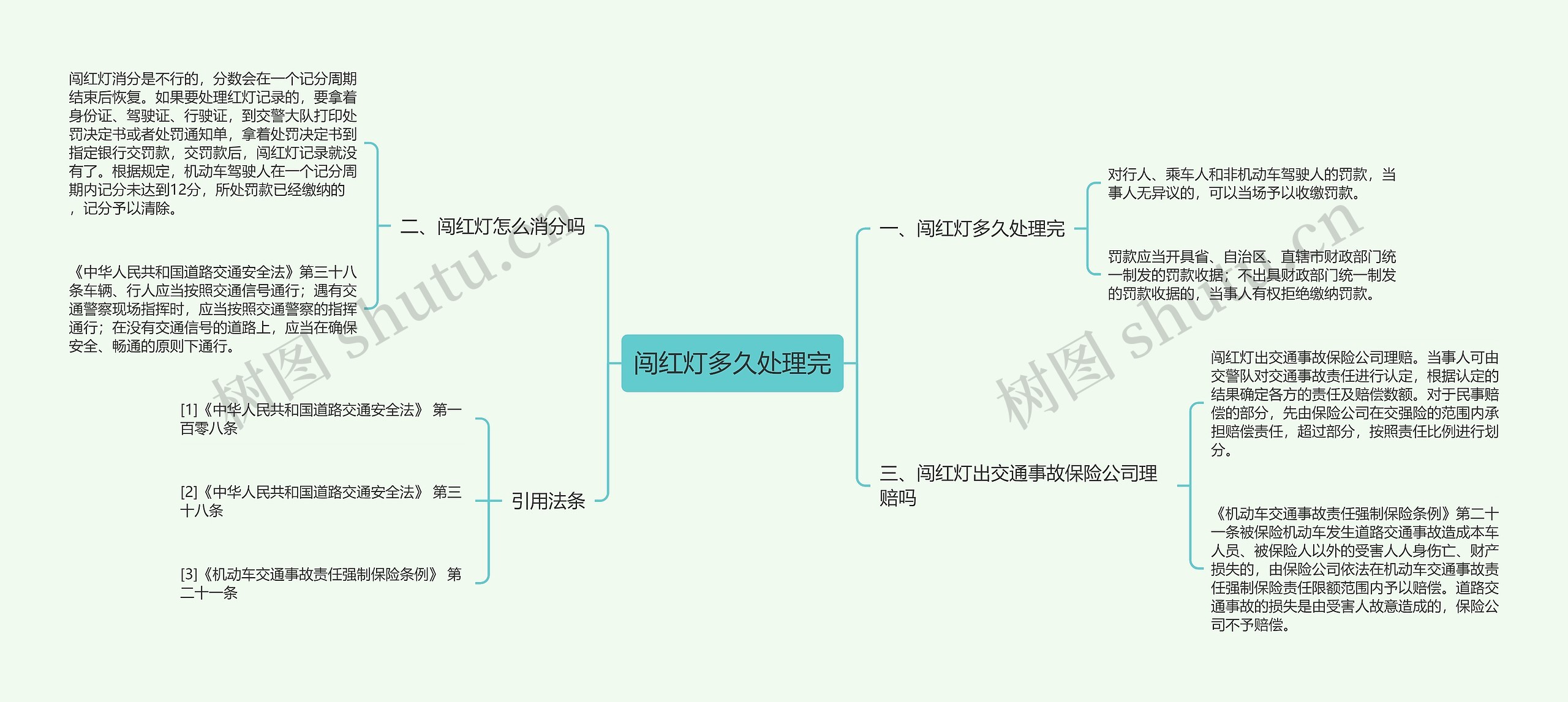 闯红灯多久处理完思维导图