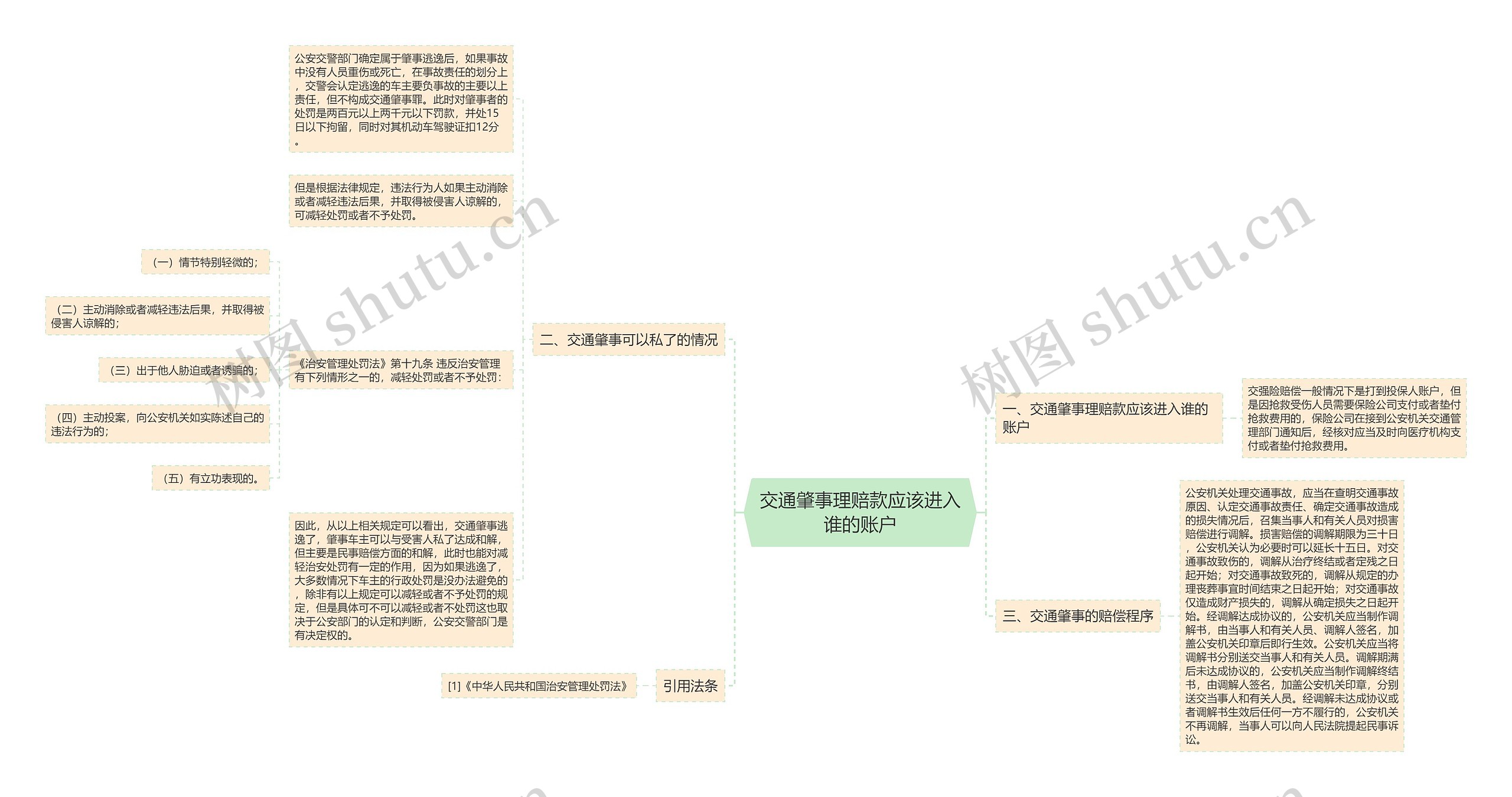 交通肇事理赔款应该进入谁的账户