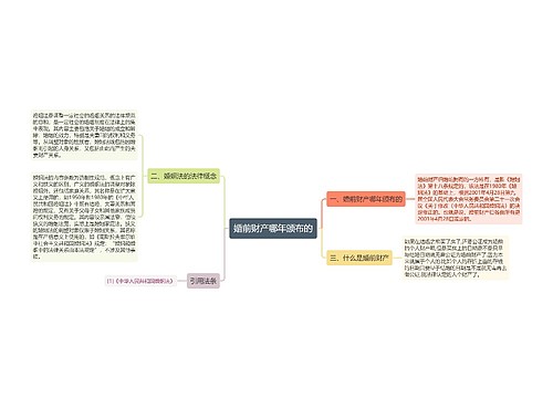婚前财产哪年颁布的