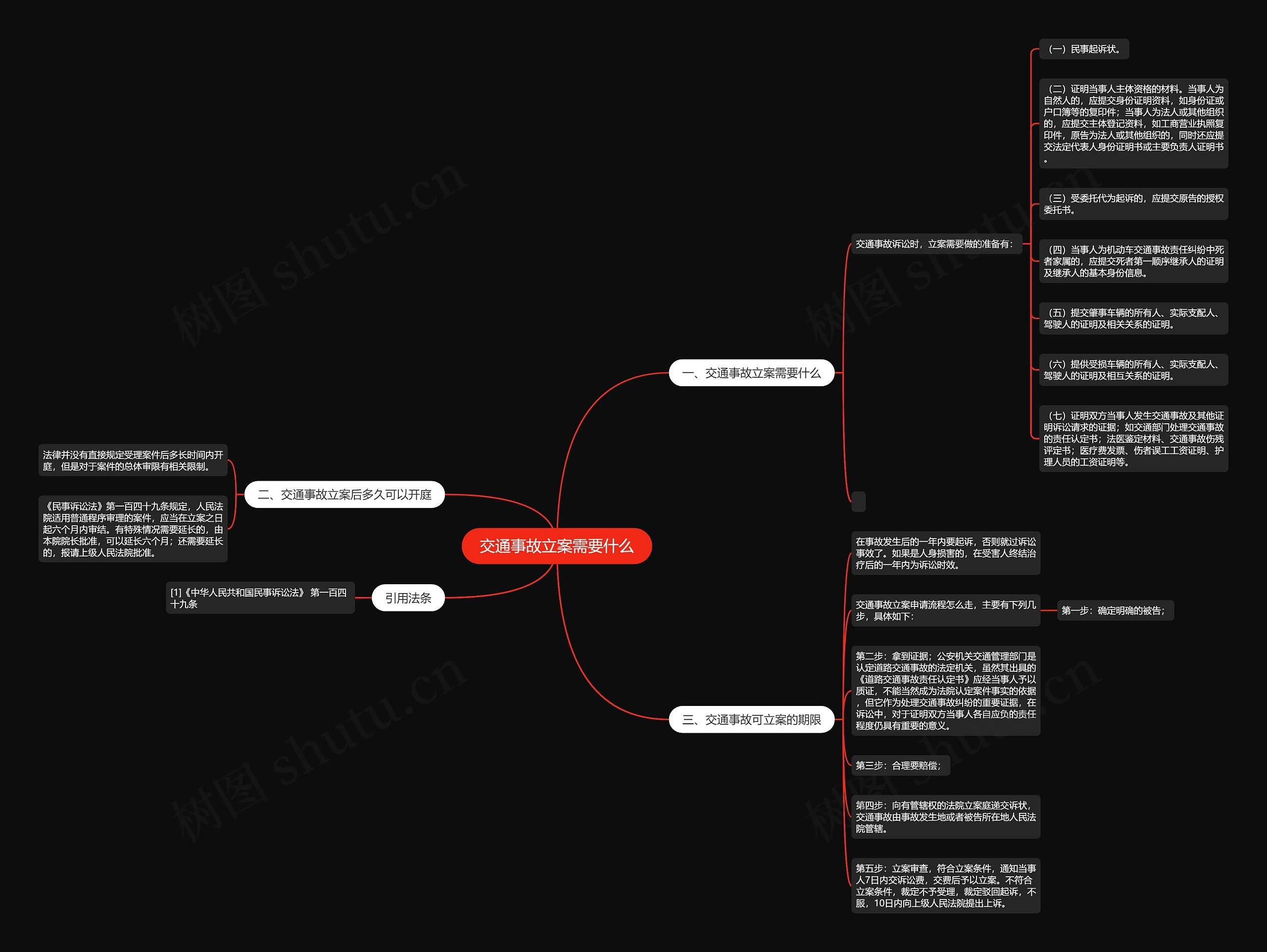 交通事故立案需要什么思维导图