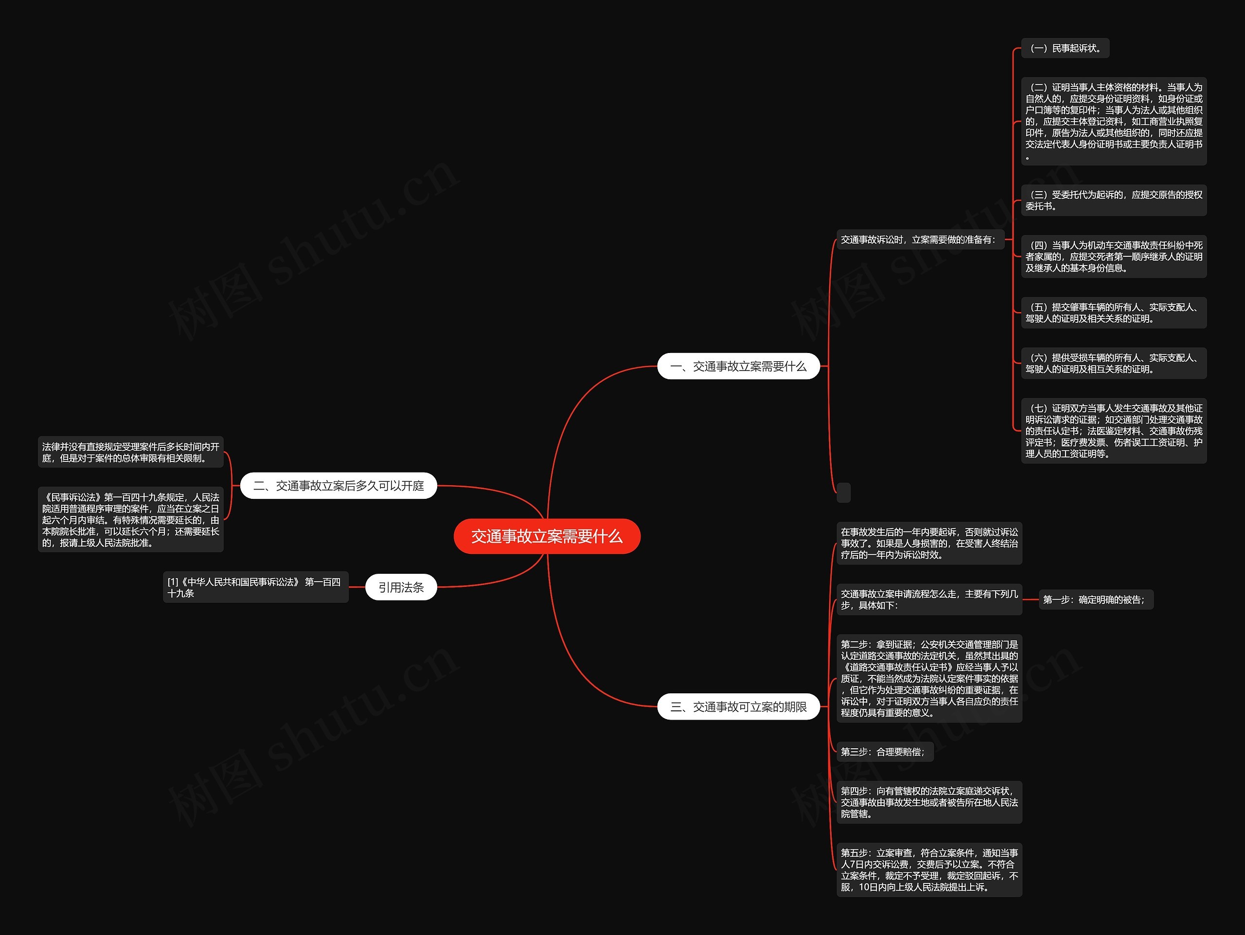 交通事故立案需要什么 交通事故立案需要什么