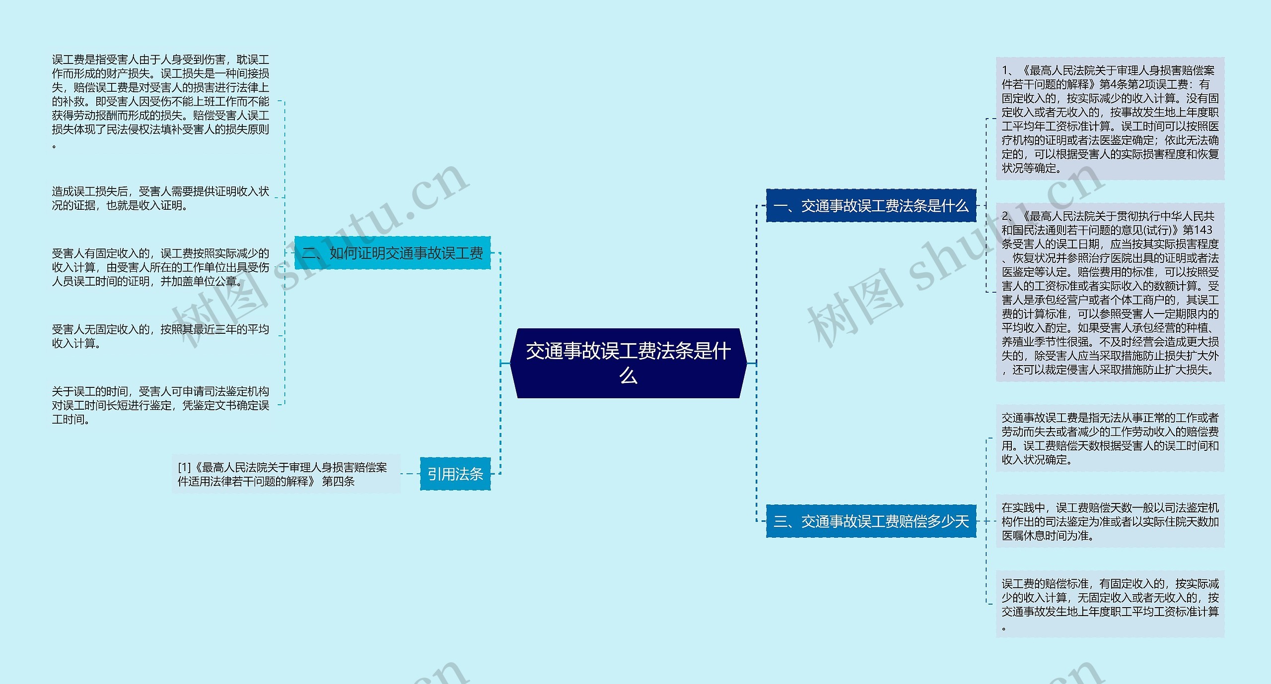 交通事故误工费法条是什么