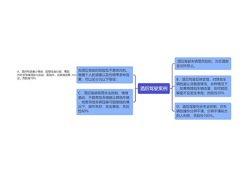 酒后驾驶案例