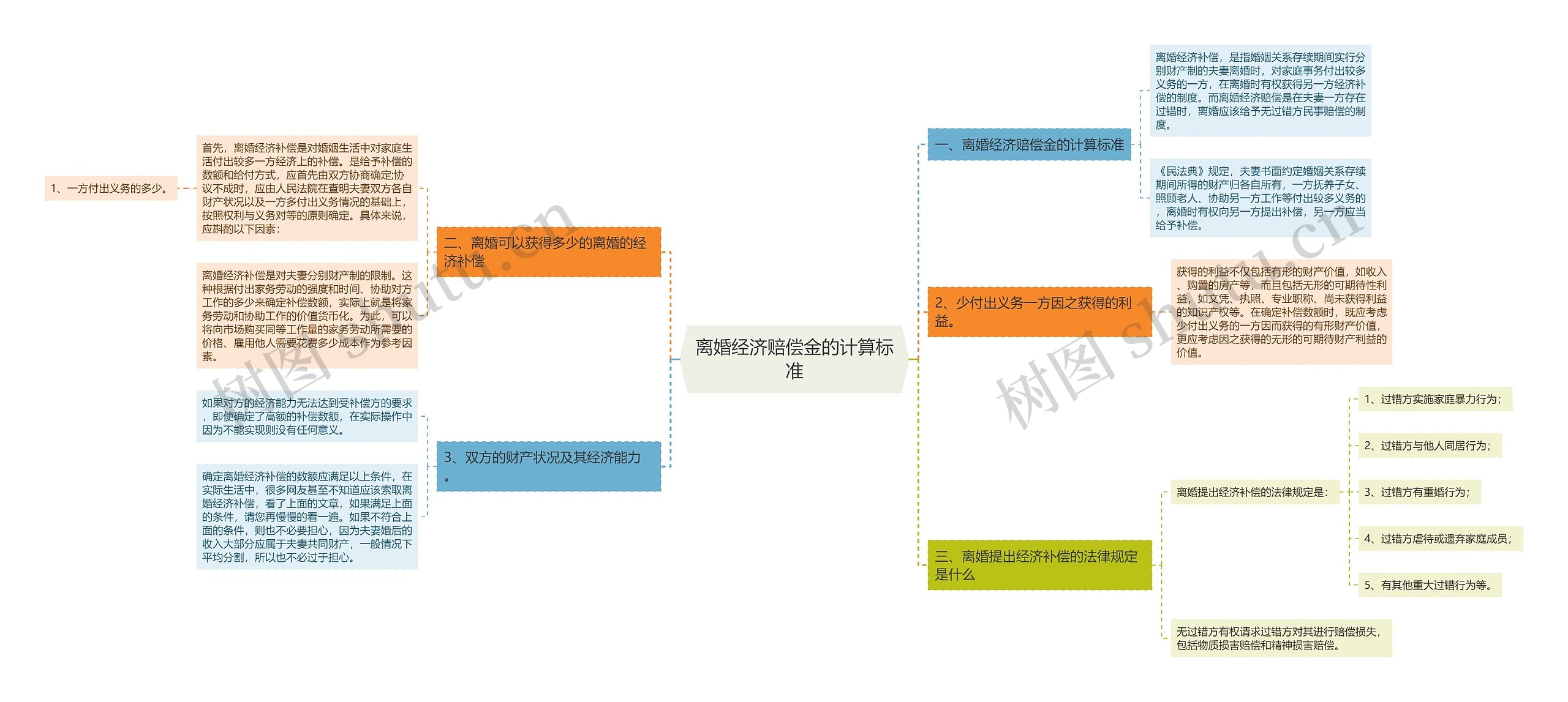 离婚经济赔偿金的计算标准 离婚经济赔偿金的计算标准