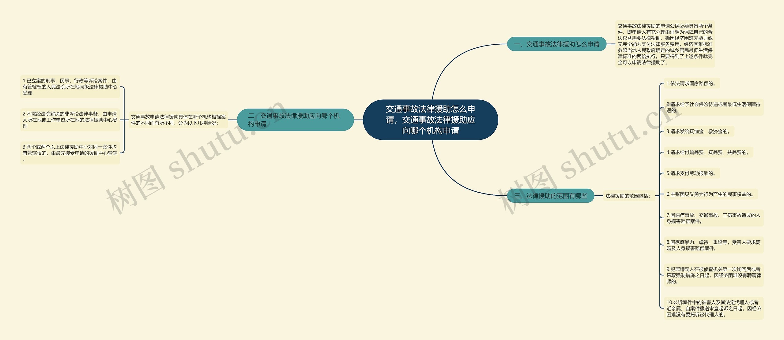 交通事故法律援助怎么申请,交通事故法律援助应向哪个机构申请 交通事故法律援助怎么申请,交通事故法律援助应向哪个机构申请