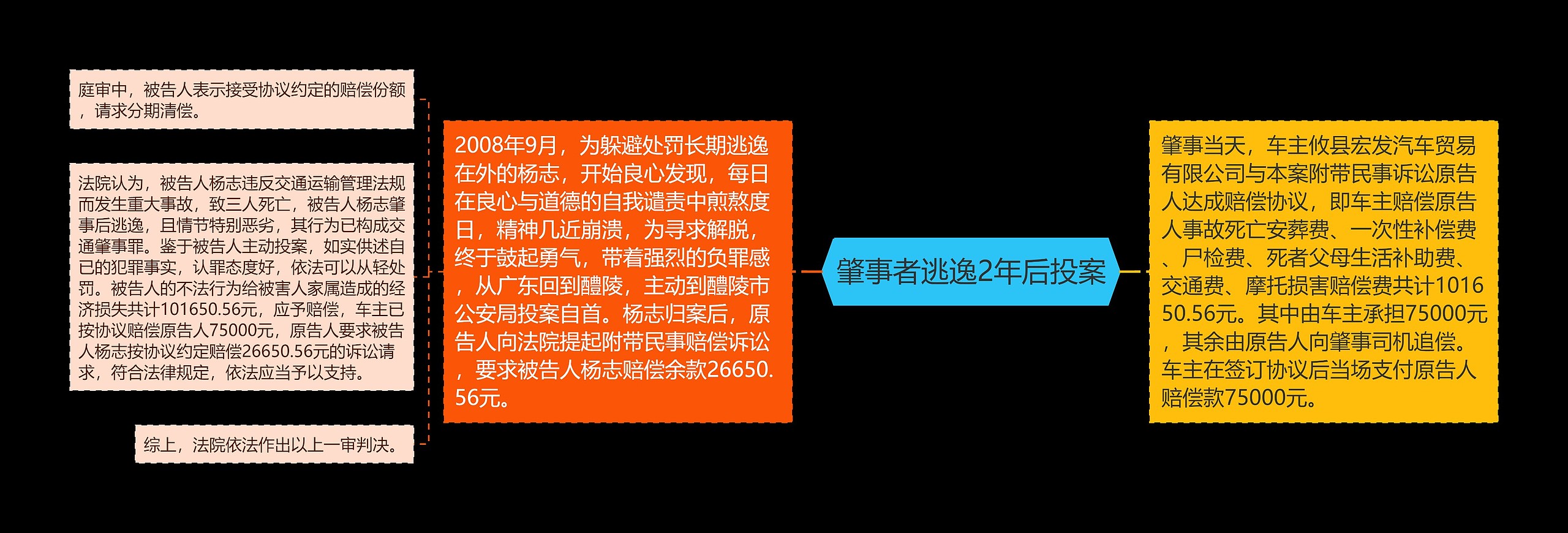 肇事者逃逸2年后投案