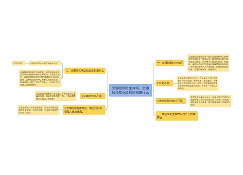 交强险即时生效吗，交强险和商业险的区别是什么
