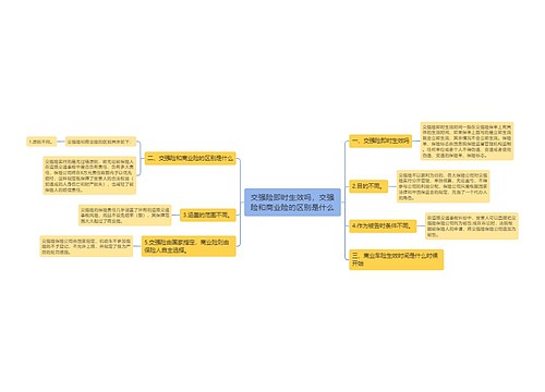 交强险即时生效吗，交强险和商业险的区别是什么