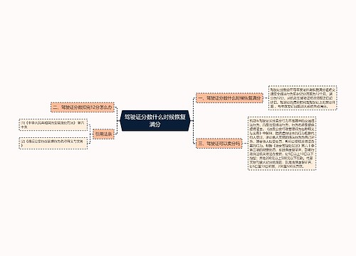 驾驶证分数什么时候恢复满分