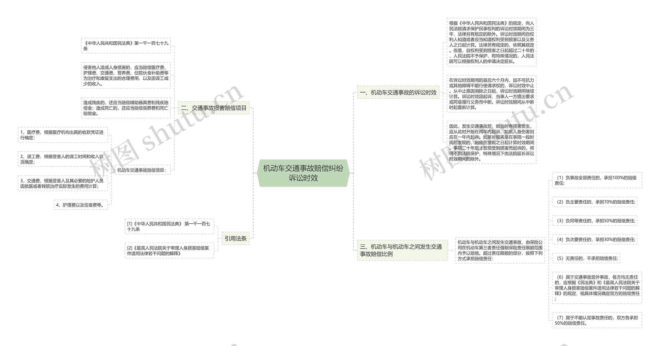 机动车交通事故赔偿纠纷诉讼时效