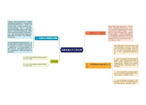 五座车坐六个人怎么罚