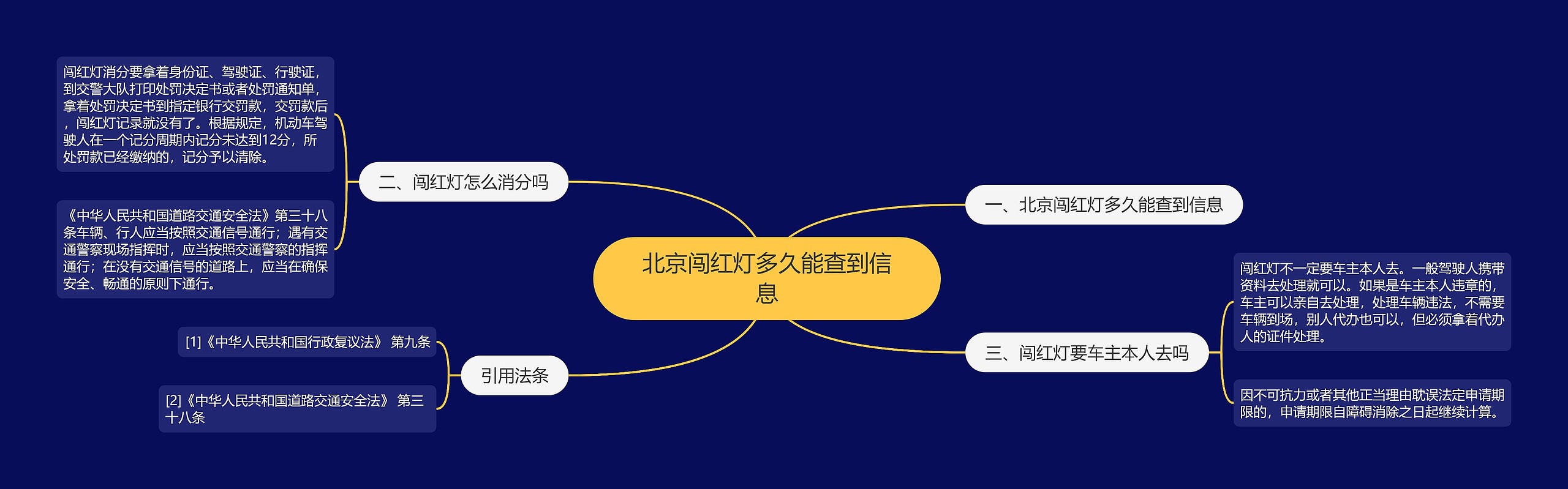 北京闯红灯多久能查到信息