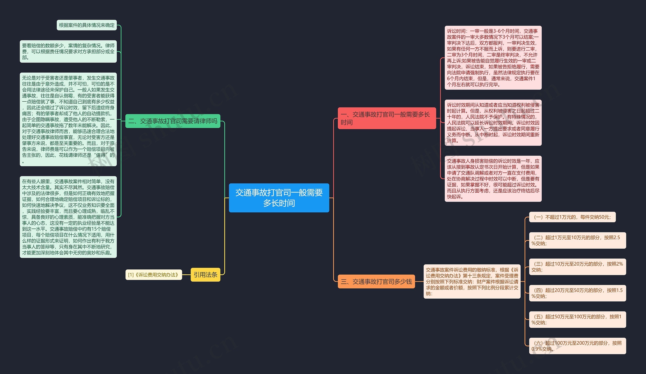 交通事故打官司一般需要多长时间思维导图