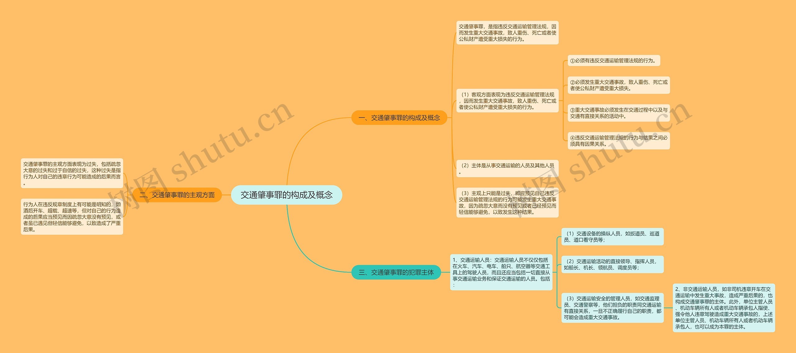 交通肇事罪的构成及概念