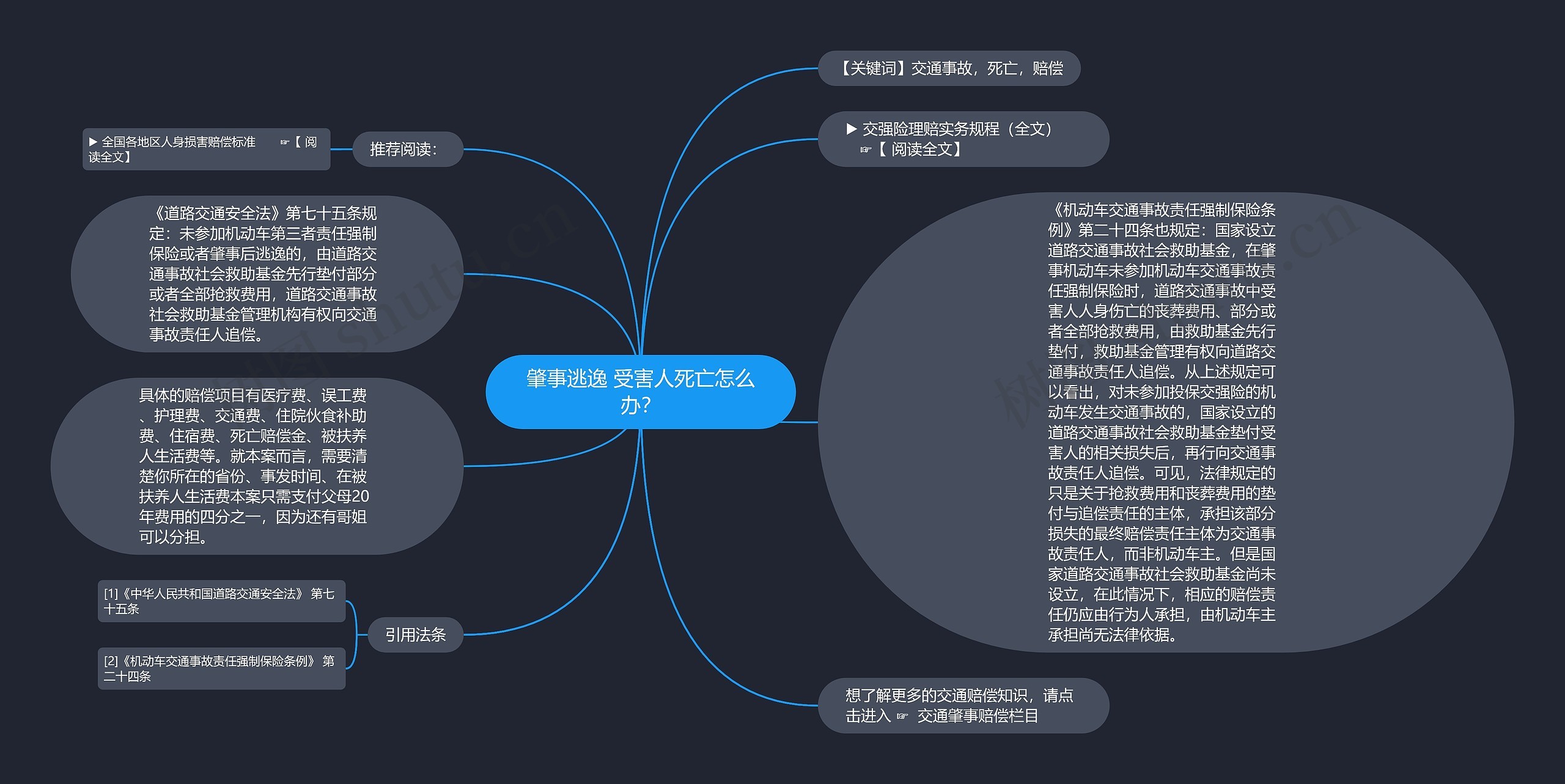 肇事逃逸 受害人死亡怎么办？思维导图