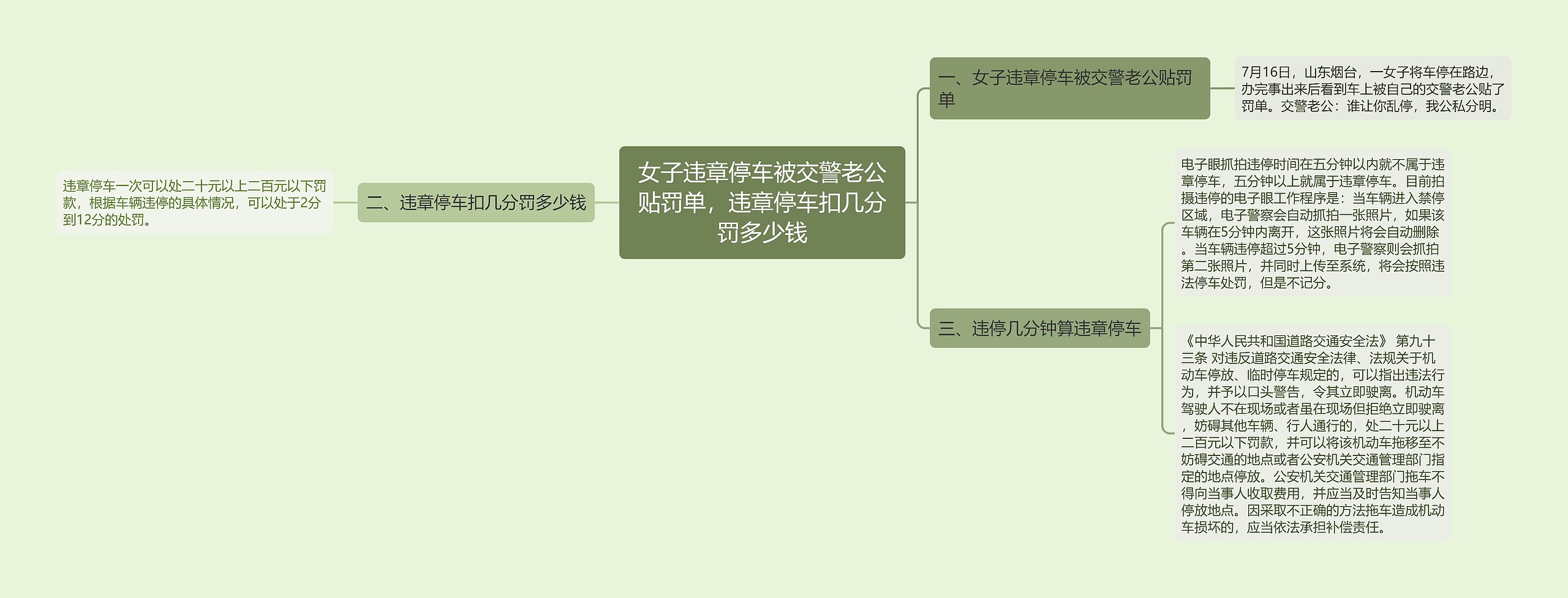 女子违章停车被交警老公贴罚单，违章停车扣几分罚多少钱思维导图