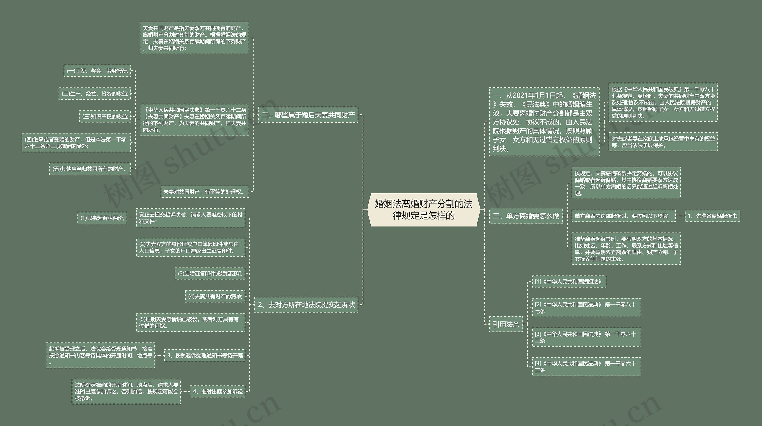 婚姻法离婚财产分割的法律规定是怎样的 婚姻法离婚财产分割的法律规定是怎样的