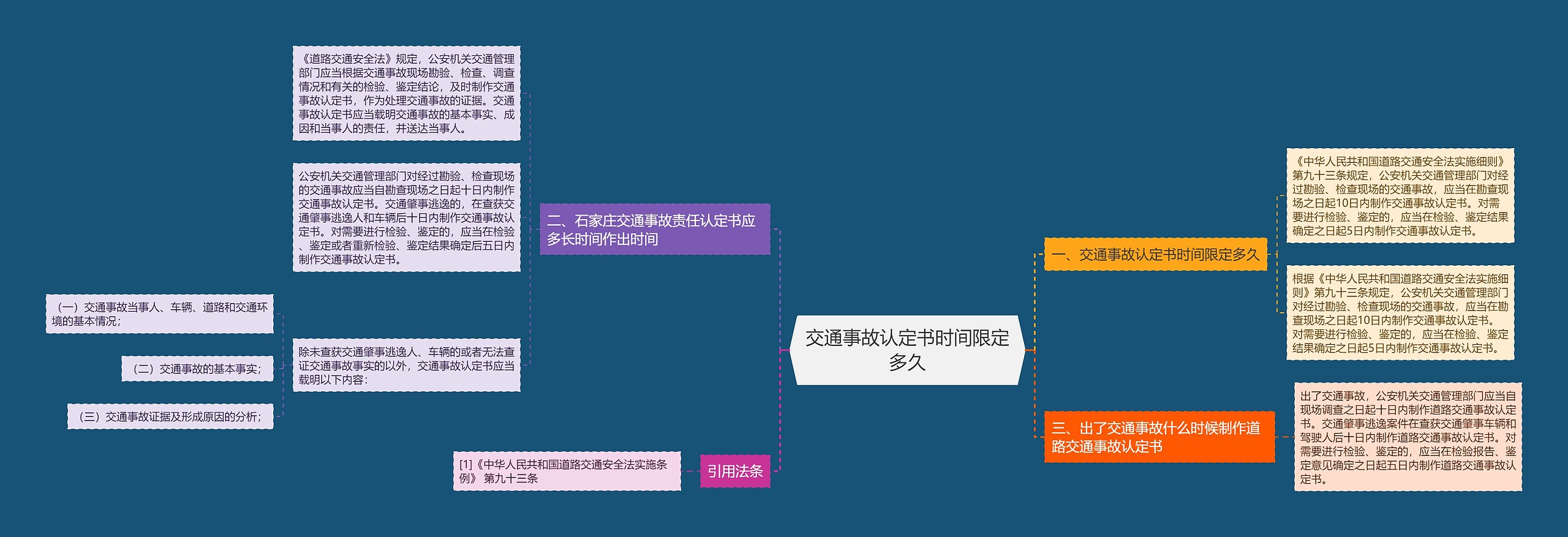 交通事故认定书时间限定多久